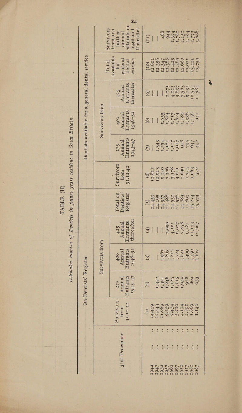  ra   goo‘e OSL‘Cr bQL'II zs    CLL'z TZviSED | 6SSS‘or Ltv9 €90‘I bebz TrO‘€r CE1‘6 Col CVL‘I oS1‘z 099‘ZI €9S‘Z QI6 669 ‘z ogL‘I 6gh‘z1 LEQ‘S LIO'F 110‘V VASE CeV‘zr €10'v Litt gLG‘G br6 Oe ‘c1 CLo‘z VQ‘ POLAT go€ ‘Z gah LYE‘z1 — €Co‘r vSz‘t ob1‘6 — oS€‘z1 — — Ever €1oO‘II ee TIQ‘TI1 eae — ee ZIQ‘TI (11) (01) (6) () (4) (9) Joqyyeor0yy pue ghror QdIAIOS | Iojpeoioyy | zS—gh6r Lv-€v61 Ul sjueIjue| yeyuop sjueijuyq | syueuq | syuenUuq | zbhzri1€ yenuue jeroue3 jenuuy jenuuy |. Tenuuy WOT} JoyzANy IO} Czb ooy CZz SIOATAING OOI WO | s{qeireae SIOATAING 1e10L WOsF STOATAING  QOIAIOS [eJUOpP [eIOUNS &amp; IOF OIQeTIeCAT S}sTUECT    I9}SI39y UO [e}O],     ZVe7Li1€ WLOIF | SIOATAING   