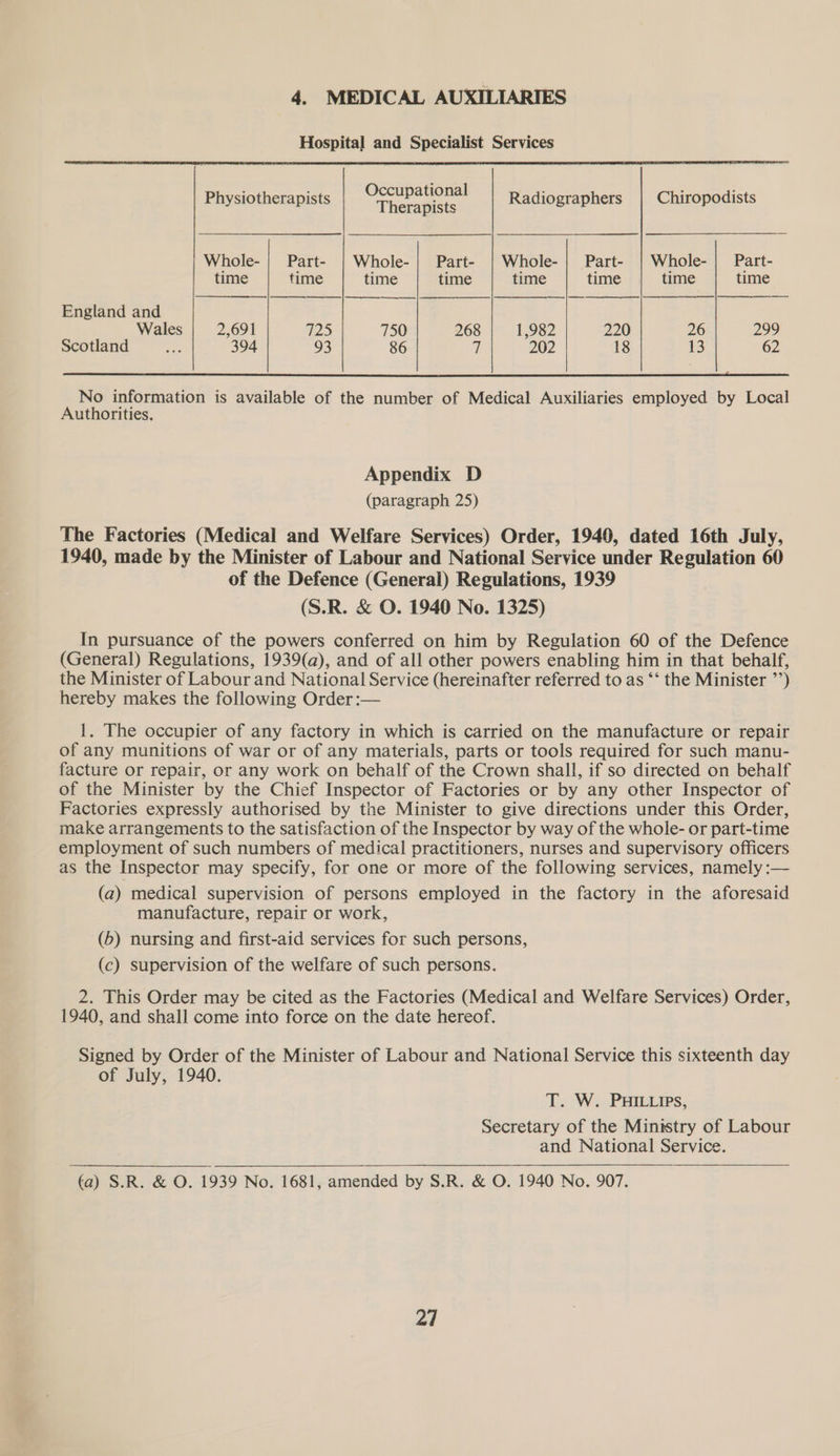 4. MEDICAL AUXILIARIES Hospital and Specialist Services  Occupational Therapists Radiographers | Chiropodists Physiotherapists Whole- | Part- | Whole-| Part- | Whole- | Part- | Whole- | Part-    time time time time time time time time England and ne cc aie ia Wales 2,691 725 750 268 1,982 220 26 299 Scotland ae 394 93 86 7 202 18 13 62  No information is available of the number of Medical Auxiliaries employed by Local Authorities. Appendix D (paragraph 25) The Factories (Medical and Welfare Services) Order, 1940, dated 16th July, 1940, made by the Minister of Labour and National Service under Regulation 60 of the Defence (General) Regulations, 1939 (S.R. &amp; O. 1940 No. 1325) In pursuance of the powers conferred on him by Regulation 60 of the Defence (General) Regulations, 1939(a), and of all other powers enabling him in that behalf, the Minister of Labour and National Service (hereinafter referred to as ‘* the Minister ”’) hereby makes the following Order :— 1. The occupier of any factory in which is carried on the manufacture or repair of any munitions of war or of any materials, parts or tools required for such manu- facture or repair, or any work on behalf of the Crown shall, if so directed on behalf of the Minister by the Chief Inspector of Factories or by any other Inspector of Factories expressly authorised by the Minister to give directions under this Order, make arrangements to the satisfaction of the Inspector by way of the whole- or part-time employment of such numbers of medical practitioners, nurses and supervisory officers as the Inspector may specify, for one or more of the following services, namely :— (a) medical supervision of persons employed in the factory in the aforesaid manufacture, repair or work, (6) nursing and first-aid services for such persons, (c) supervision of the welfare of such persons. 2. This Order may be cited as the Factories (Medical and Welfare Services) Order, 1940, and shall come into force on the date hereof. Signed by Order of the Minister of Labour and National Service this sixteenth day of July, 1940. T. W. PHILLIPs, Secretary of the Ministry of Labour and National Service.  (a) S.R. &amp; O. 1939 No. 1681, amended by S.R. &amp; O. 1940 No. 907.