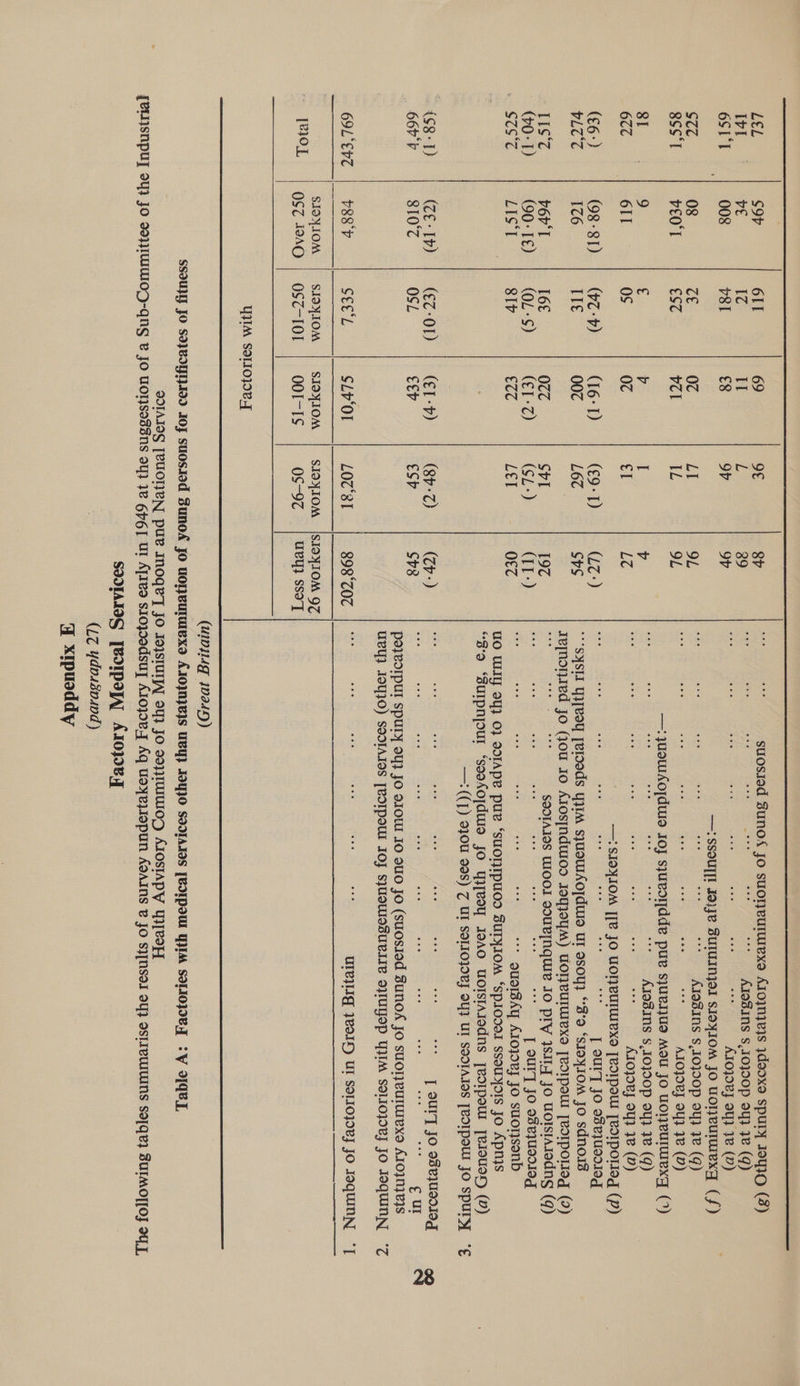 —? Ssoulf! Jajye suruinjer sIoyIOM JO UOHeUIMIeXA (Sf)  rs cares : uowUAO]duS 1OJ syuvordde pue sjuvijue Mou Jo UONeUIWUeXY (°) — STOYIOM Te Jo woneuruexe [eoIPOW [edIPOLIog (P) rejnonsed jo Qou Jo Alosjndwos JoyJOYM) VONLUIUTEXo [LOIPSU [eoIPOLeg (9) “'o ‘ZuIpnpur ‘soaXojduio fo UI[eOy JOAO UOISIAJOdNs [VIPS [eIOUEDH (DV) —((J{) 9}0U 99S) Z Ul SOIIOJOVJ Ol} UI SOOIAJOS [BOIPOU JO SPUT[ “¢ PO}LIPUI SPUTY OY} JO OIOW! IO SU Jo (SUOSIEd ZUNOA Jo sUOT}eUTUTeXS A101N18}S ULY} IdY}O) SOOIAIOS [VOIPOW IOJ syUOWOSULIIE OITUBOP YIM Solloj}oRj Jo JOQUNN, °Z : SIOYIOM | SIOYIOM | SIOYIOM | SIOYIOM |SIOYIOM 97 TFIOL | SZ AO | OSZ-IOI | OOI-IS OS-9Z | UL} ssoT   YUM SoLlopoe{