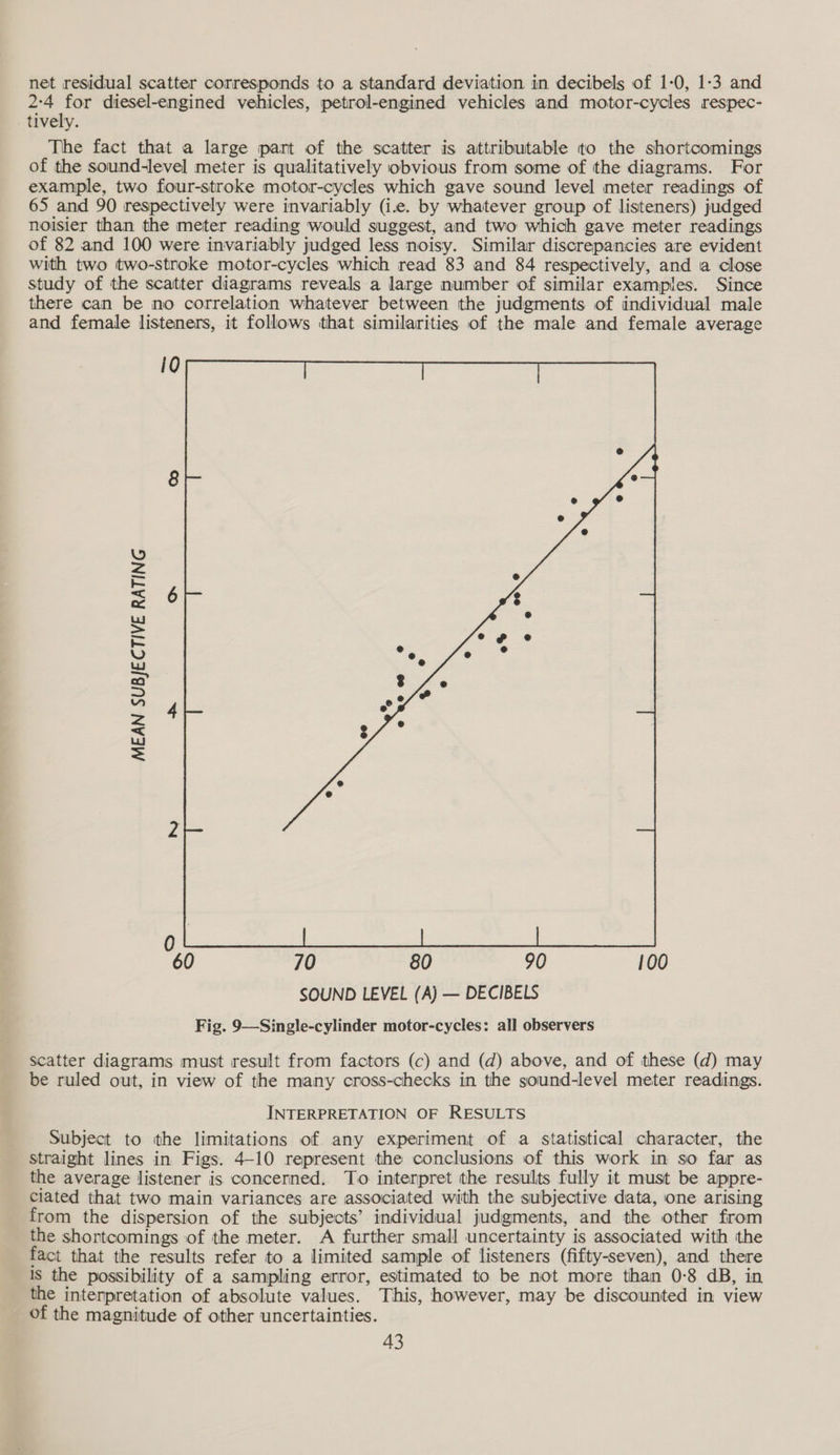 net residual scatter corresponds to a standard deviation in decibels of 1-0, 1-3 and 2:4 = diesel-engined vehicles, petrol-engined vehicles and motor-cycles respec- tively. The fact that a large part of the scatter is attributable to the shortcomings of the sound-level meter is qualitatively obvious from some of the diagrams. For example, two four-stroke motor-cycles which gave sound level meter readings of 65 and 90 respectively were invariably (i. by whatever group of listeners) judged noisier than the meter reading would suggest, and two which gave meter readings of 82 and 100 were invariably judged less noisy. Similar discrepancies are evident with two two-stroke motor-cycles which read 83 and 84 respectively, and a close Study of the scatter diagrams reveals a large number of similar examples. Since there can be no correlation whatever between the judgments of individual male and female listeners, it follows that similarities of the male and female average 10  8 1U) =z <= 6 = ke 1S) A a 2 z 4 = = 2 0 60 70 80 90 100 SOUND LEVEL (A) — DECIBELS Fig. 9—Single-cylinder motor-cycles: all observers scatter diagrams must result from factors (c) and (d) above, and of these (d) may be ruled out, in view of the many cross-checks in the sound-level meter readings. INTERPRETATION OF RESULTS Subject to the limitations of any experiment of a statistical character, the straight lines in Figs. 4-10 represent the conclusions of this work in so far as the average listener is concerned. To interpret the results fully it must be appre- ciated that two main variances are associated with the subjective data, one arising from the dispersion of the subjects’ individual judgments, and the other from the shortcomings of the meter. A further small uncertainty is associated with the fact that the results refer to a limited sample of listeners (fifty-seven), and there 1s the possibility of a sampling error, estimated to be not more than 0-8 dB, in the interpretation of absolute values. This, however, may be discounted in view of the magnitude of other uncertainties.