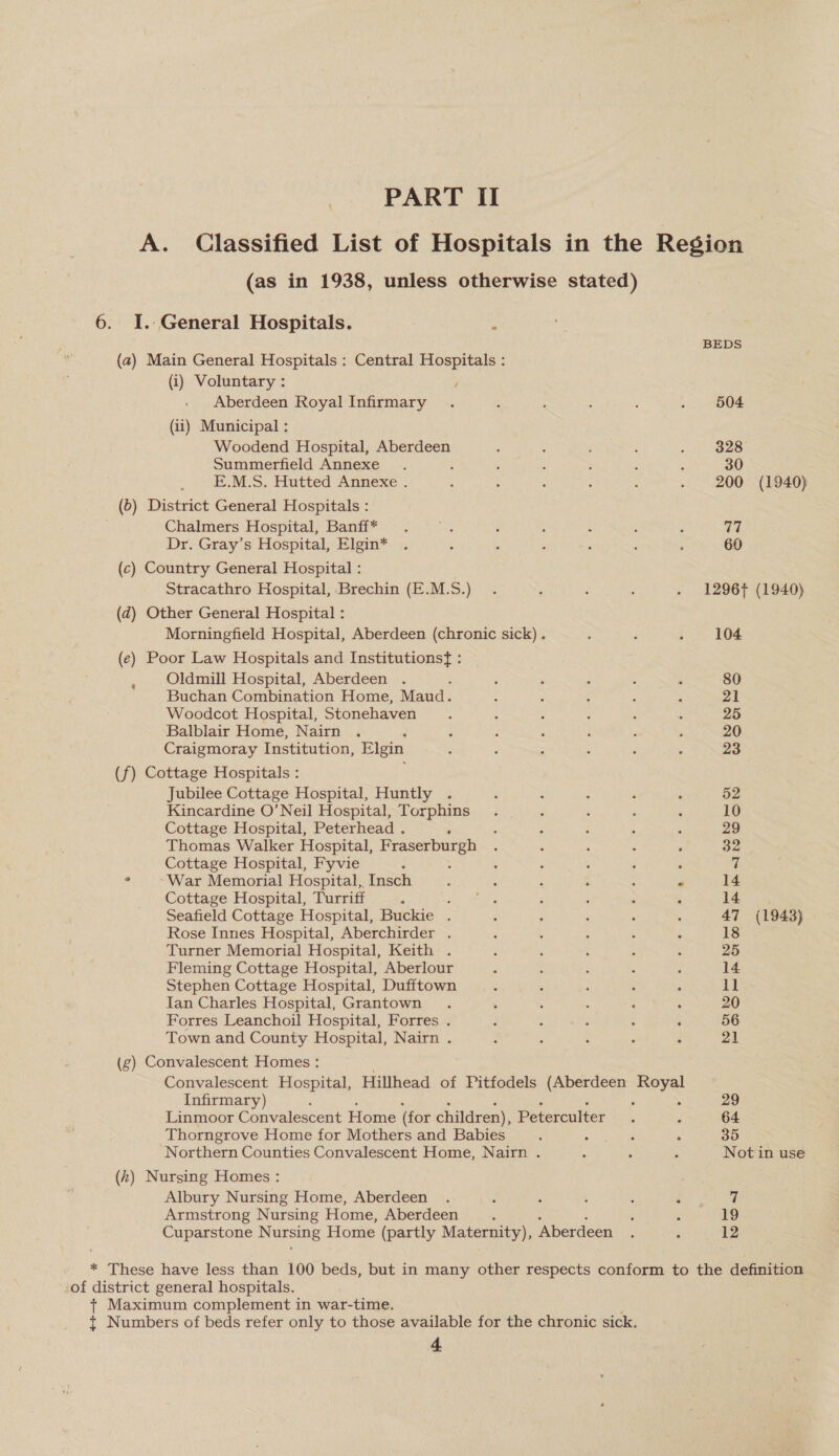 A. Classified List of Hospitals in the Region (as in 1938, unless otherwise stated) 6. I. General Hospitals. ; BEDS (a) Main General Hospitals : Central Hospitals : (i) Voluntary : f Aberdeen Royal Infirmary . 4 : : ' . 504 (ii) Municipal : Woodend Hospital, Aberdeen ; : ‘ ; | g28 Summerfield Annexe. 5 : : ; ; 30 _ ~oE.NCS. Hutted Annexe’. : : : ; : . 200 (1940) (6) District General Hospitals : Chalmers Hospital, Banff* . °. : : : i ‘ 77 Dr. Gray’s Hospital, Elgin* . : : ; , : : 60 (c) Country General Hospital : Stracathro Hospital, Brechin (E.M.S.) . : , ‘ . 1296f (1940) (d) Other General Hospital : Morningfield Hospital, Aberdeen (chronic sick) . : : . 104 (e) Poor Law Hospitals and Institutionsf : Oldmill Hospital, Aberdeen . : ; ‘ : : ; 80 Buchan Combination Home, Maud. ; . : : - 21 Woodcot Hospital, Stonehaven. : : : : : 25 Balblair Home, Nairn . : : . : ‘ : 20 Craigmoray Institution, Elgin : ‘ : ‘ . ; 23 (f) Cottage Hospitals : Jubilee Cottage Hospital, Huntly . : : : ; : 52 Kincardine O’Neil Hospital, Torphins. ’ : : : 10 Cottage Hospital, Peterhead . ; ; : ; 5 : 29 Thomas Walker Hospital, Tea : ‘ i 4 : 32 Cottage Hospital, Fyvie : : : 3 : ; * $ War Memorial Hospital, Insch d : : : : “ 14 Cottage Hospital, Turriff : ee igs ; : : , 14 Seafield Cottage Hospital, Buckie . : : . : : 47 (1943) Rose Innes Hospital, Aberchirder . : é : ; ; 18 Turner Memorial Hospital, Keith . 2 : : : : 25 Fleming Cottage Hospital, Aberlour . : ; . : 14 Stephen Cottage Hospital, Dufftown : ‘ : : ‘ 11 Tan Charles Hospital, Grantown . . ; : ‘ ‘ 20 Forres Leanchoil Hospital, Forres . : ; : : : 56 Town and County Hospital, Nairn . : : : 5 : 21 (g) Convalescent Homes : Convalescent Hospital, Hillhead of Pitfodels (Aberdeen mere Infirmary) : 29 Linmoor Convalescent Home (for children), Peterculter ; 64 Thorngrove Home for Mothers and Babies : MEMORIES . 35 Northern Counties Convalescent Home, Nairn . : : ; Not in use (2) Nursing Homes : Albury Nursing Home, Aberdeen . ‘ : ; ‘ ‘ 7 Armstrong Nursing Home, Aberdeen : : , ; : 19 Cuparstone Nursing Home (partly Maternity), Aberdeen . ‘ 12 * These have less than 100 beds, but in many other respects conform to the definition ‘of district general hospitals. + Maximum complement in war-time. t Numbers of beds refer only to those available for the chronic sick.