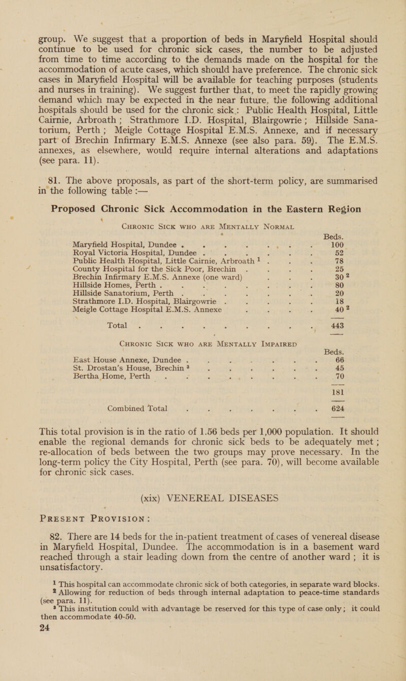 group. We suggest that a proportion of beds in Maryfield Hospital should continue to be used for chronic sick cases, the number to be adjusted from time to time according to the demands made on the hospital for the accommodation of acute cases, which should have preference. The chronic sick cases in Maryfield Hospital will be available for teaching purposes (students and nurses in training). We suggest further that, to meet the rapidly growing demand which may be expected in the near future, the following additional hospitals should be used for the chronic sick.: Public Health Hospital, Little Cairnie, Arbroath ; Strathmore I.D. Hospital, Blairgowrie; Hillside Sana- torium, Perth; Meigle Cottage Hospital E.M.S. Annexe, and if necessary part of Brechin Infirmary E.M.S. Annexe (see also para. 59). The E.M.S. annexes, as elsewhere, would require internal alterations and adaptations (see para. 11). 81. The above proposals, as part of the short-term policy, are summarised in the following table :— Proposed Chronic Sick Accommodation in the Eastern Region * CHRONIC SICK WHO ARE MENTALLY NORMAL - Beds. Maryfield Hospital, Dundee . : t ; al veins ‘ 100. Royal Victoria Hospital, Dundee . ; : ; : ; 52 Public Health Hospital, Little Cairnie, Arbroath! . ; ‘ 78 County Hospital for the Sick Poor, Brechin . ‘ : ; 25 Brechin Infirmary E.M.S. Annexe (one ward) ; : A 30 2 Hillside Homes, Perth . : : 3 : : 2 ; 80 Hillside Sanatorium, Perth . is : é : 2 te ae 20 Strathmore I.D. Hospital, Blairgowrie . : : ‘ ‘ 18 Meigle Cottage Hospital E.M.S. Annexe ; f : ; 40 2 LO. : ‘ ° : . | 443 CHRONIC SICK WHO ARE MENTALLY IMPAIRED ) Beds. East House Annexe, Dundee . ; é 2 A é 2 66 St. Drostan’s House, Brechin ® . : 5 ; F E 45 Bertha Home, Perth ° : P iene ‘ , : 70 181 Combined Total ; , : , : ; . 624 This total provision is in the ratio of 1.56 beds per 1,000 population. It should enable the regional demands for chronic sick beds to be adequately met ; re-allocation of beds between the two groups may prove necessary. In the long-term policy the City Hospital, Perth (see para. 70), will become available for chronic sick cases. (xix) VENEREAL DISEASES PRESENT PROVISION: 82. There are 14 beds for the in-patient treatment of cases of venereal disease in Maryfield Hospital, Dundee. The accommodation is in a basement ward reached through a stair leading down from the centre of another ward ; it is unsatisfactory. 1 This hospital can accommodate chronic sick of both categories, in separate ward blocks. 2 Allowing for reduction of beds through internal adaptation to peace-time standards (see para. 11). ’ This institution could with advantage be reserved for this type of case only; it could then accommodate 40-50.
