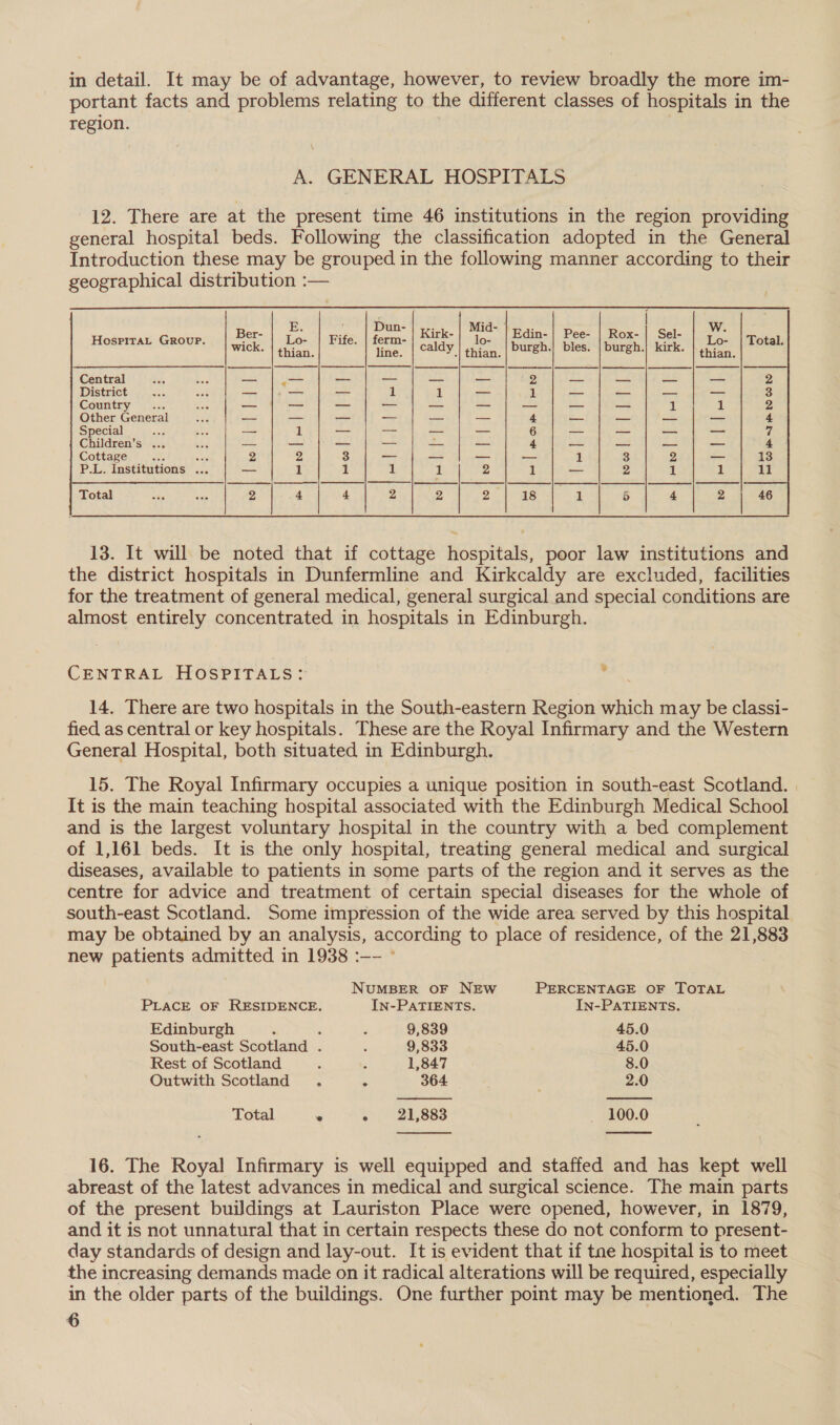 in detail. It may be of advantage, however, to review broadly the more im- portant facts and problems relating to the different classes of hospitals in the region. A. GENERAL HOSPITALS 12. There are at the present time 46 institutions in the region providing general hospital beds. Following the classification adopted in the General Introduction these may be grouped in the following manner according to their geographical distribution :— 134 f Dun- : Mid- : Ber- : Kirk- Edin- | Pee- | Rox- HospiTaAL GROUP. ; Lo- | Fife. | ferm- lo- wick. | thian ine, | caldy. fhian. burgh.| bles. | burgh. Central — — — oo = — 2 pet ae: District — — oo 1 1 —_ 1 = 2= Country... — — — ae Ac EAA as 13 aha Other General a ane = ake te hal 4 ee Safle Special ae eee — 1 no —_— — — 6 = REL. Children’s ... = — — — — — 4 —= = Cottage a ee 2 2 3 — — — — 1 3 P.L. Institutions ... — 1 1 1 1 2 1 _ 2 2 4 4 2 2 2 18 1 5  13. It will be noted that if cottage hospitals, poor law institutions and the district hospitals in Dunfermline and Kirkcaldy are excluded, facilities for the treatment of general medical, general surgical and special conditions are almost entirely concentrated in hospitals in Edinburgh. CENTRAL HOSPITALS: “ge 14. There are two hospitals in the South-eastern Region which may be classi- fied as central or key hospitals. These are the Royal Infirmary and the Western General Hospital, both situated in Edinburgh. 15. The Royal Infirmary occupies a unique position in south-east Scotland. It is the main teaching hospital associated with the Edinburgh Medical School and is the largest voluntary hospital in the country with a bed complement of 1,161 beds. It is the only hospital, treating general medical and surgical diseases, available to patients in some parts of the region and it serves as the centre for advice and treatment of certain special diseases for the whole of south-east Scotland. Some impression of the wide area served by this hospital may be obtained by an analysis, according to place of residence, of the 21,883 new patients admitted in 1938 :—- °  NUMBER OF NEW PERCENTAGE OF TOTAL PLACE OF RESIDENCE. IN-PATIENTS. IN-PATIENTS. Edinburgh A ; : 9,839 45.0 South-east Scotland . , 9,833 45.0 Rest of Scotland : ‘ 1,847 8.0 Outwith Scotland . . 364 2.0 Total e . 21,883 ~ 100.0  16. The Royal Infirmary is well equipped and staffed and has kept well abreast of the latest advances in medical and surgical science. The main parts of the present buildings at Lauriston Place were opened, however, in 1879, and it is not unnatural that in certain respects these do not conform to present- day standards of design and lay-out. It is evident that if tne hospital is to meet the increasing demands made on it radical alterations will be required, especially in the older parts of the buildings. One further point may be mentioned. The