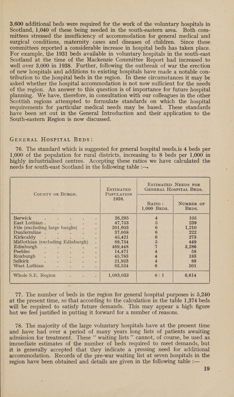  J 3,600 additional beds were required for the work of the voluntary hospitals in Scotland, 1,040 of these being needed in the south-eastern area. Both com- mittees stressed the insufficiency of accommodation for general medical and surgical conditions, maternity cases and diseases of children. Since these committees reported a considerable increase in hospital beds has taken place. For example, the 1931 beds available in voluntary hospitals in the south-east Scotland at the time of the Mackenzie Committee Report had increased to well over 3,000 in 1938. Further, following the outbreak of war the erection of new hospitals and additions to existing hospitals have made a notable con- tribution to the hospital beds in the region. In these circumstances it may be asked whether the hospital accommodation is not now sufficient for the needs of the region. An answer to this question is of importance for future hospital planning. We have, therefore, in consultation with our colleagues in the other Scottish regions attempted to formulate standards on which the hospital requirements for particular medical needs may be based. These standards have been set out in the General Introduction and their application to the South-eastern Region is now discussed. GENERAL HOSPITAL BEDS: 76. The standard which is suggested for general hospital needs,is 4 beds per 1,000 of the population for rural districts, increasing to 8 beds per 1,000 in highly industrialised centres. Accepting these ratios we have calculated. the needs for south-east Scotland in the following table :—. ESTIMATED NEEDS FOR ESTIMATED GENERAL HOSPITAL BEDs. COUNTY OR BURGH. POPULATION |—————_—__ 1938. RaTIo: NUMBER OF 1,000 BeEpbs. BEDs. Berwick ; ; z : 3 26,295 4 105 East Lothian . ; , 47,753 5 239 Fife (excluding large burghs) : : 201,603 6 1,210 Dunfermline . : 2 37,058 6 222 Kirkcaldy ; : 45,421 6 273 Midlothian (excluding Edinburgh) . 89,754 5 449 Edinburgh . . 469,448 7 3,286 Peebles ; : ; . : 14,471 4 58 Roxburgh ‘ 2 : ; : 45,783 4 183 Selkirk ; 5 ; ‘ : 21,923 4 88 West Lothian é ‘ ‘ é 83,524 6 501 Whole S.E. Region ; : “ 1,083,033 6:1 6,614 77. The number of beds in the region for general hospital purposes is 5,240 at the present time, so that according to the calculation in the table 1,374 beds will be required to satisfy future demands. This may appear a high figure but we feel justified in putting it forward for a number of reasons. 78. The majority of the large voluntary hospitals have at the present time and have had over a period of many years long lists of patients awaiting admission for treatment. These “ waiting lists ’’’ cannot, of course, be used as immediate estimates of the number of beds required to meet demands, but it is generally accepted that they indicate a pressing need for additional accommodation. Records of the pre-war waiting list at seven hospitals in the region have been obtained and details are given in the following table :—