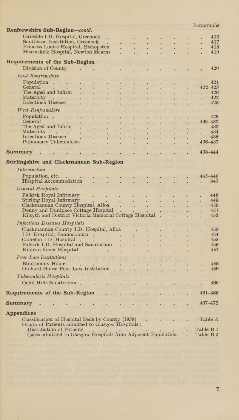 Renfrewshire Sub-Region—contd. Gateside I.D. Hospital, Greenock Smithston Institution, Greenock Princess Louise Hospital, Bishopston Mearnskirk Hospital, Newton Mearns Requirements of the Sub-Region Division of County ‘. : ; ; : ‘ ; 5 East Renfrewshive Population General The Aged and Infirm Maternity . Infectious Disease West Renfrewshire Population General The Aged and Infirm Maternity é Infectious Disease Pulmonary Tuberculosis Summary. ‘ ‘ » _ ‘i . Stirlingshire and Clackmannan Sub-Region Introduction Population, etc. Hospital Accommodation General Hospitals Falkirk Royal Infirmary Stirling Royal Infirmary Clackmannan County Hospital, Alloa Denny and Dunipace Cottage Hospital . Kilsyth and District Victoria Memorial Cottage Hospital Infectious Diseases Hospitals Clackmannan County I.D. Hospital, ‘Alloa I.D. Hospital, Bannockburn 3 Camelon I.D. Hospital i Falkirk I.D. Hospital and Sanatorium Kildean Fever Hospital : Poor Law Institutions Blinkbonny Home Orchard House Poor Law Institution Tuberculosis Hospitals Ochil Hills Sanatorium . Requirements of the Sub-Region Summary . : r 7 Appendices Classification of Hospital Beds by County (1938) Origin of Patients admitted to Glasgow Hospitals : Distribution of Patients ., Cases admitted to Glasgow Hospitals from Adjacent Population 416 417 418 419 - 420 ., 421 422-425 426 427 428 . 429 430-432 — 433 434 435 436-437 438-444 445-446 447 448 449 450 451 452 453 454 455 456 457 458 459 460 467-472 Table A