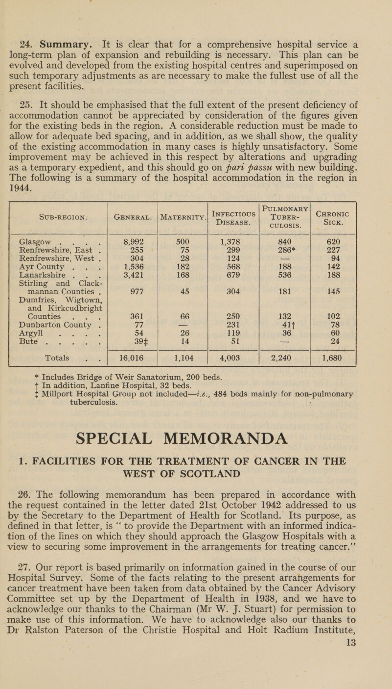 24. Summary. It is clear that for a comprehensive hospital service a long-term plan of expansion and rebuilding is necessary. This plan can be evolved and developed from the existing hospital centres and superimposed on such temporary adjustments as are necessary to make the fullest use of all the present facilities. 25. It should be emphasised that the full extent of the present deficiency of accommodation cannot be appreciated by consideration of the figures given for the existing beds in the region. A considerable reduction must be made to allow for adequate bed spacing, and in addition, as we shall show, the quality of the existing accommodation in many cases is highly unsatisfactory. Some improvement may be achieved in this respect by alterations and upgrading as a temporary expedient, and this should go on part passu with new building. The following is a summary of the hospital accommodation in the region in 1944.    PULMONARY SUB-REGION. GENERAL. | Maternity.| INFECTIOUS| ‘TypeR- | CHRONIC DISEASE. Burocte. SICK. Glasgow ... : 8,992 500 1,378 840 620 Renfrewshire, East : 205.4 75 299 286* 227 Renfrewshire, West . 304 28 124 — 94 AVEROUBLYS 5050 21% 1,536 182 568 188 142 Lanarkshire . 3,421 168 679 536 188 Stirling and Clack- mannan Counties . 977 45 304 181 145 Dumfries, Wigtown, and Kirkcudbright Counties . p 361 66 250 132 102 Dunbarton County : 7 — 231 41f 78 Argyll ; : 54 26 119 36 60 ES ae ig ho abi 394 14 51 — 24 Totals ee 16,016 1,104 4,003 2,240 1,680 * Includes Bridge of Weir Sanatorium, 200 beds. + In addition, Lanfine Hospital, 32 beds. t Millport Hospital Group not included—.e., 484 beds mainly for noe pelianay tuberculosis. SPECIAL MEMORANDA 1. FACILITIES FOR THE TREATMENT OF CANCER IN THE WEST OF SCOTLAND 26. The following memorandum has been prepared in accordance with the request contained in the letter dated 21st October 1942 addressed to us by the Secretary to the Department of Health for Scotland. Its purpose, as defined in that letter, is “ to provide the Department with an informed indica- tion of the lines on which they should approach the Glasgow Hospitals with a view to securing some improvement in the arrangements for treating cancer.’ 27. Our report is based primarily on information gained in the course of our Hospital Survey. Some of the facts relating to the present arrangements for cancer treatment have been taken from data obtained by the Cancer Advisory Committee set up by the Department of Health in 1938, and we have to acknowledge our thanks to the Chairman (Mr W. J. Stuart) for permission to make use of this information. We have to acknowledge also our thanks to Dr Ralston Paterson of the Christie Hospital and Holt Radium Institute,