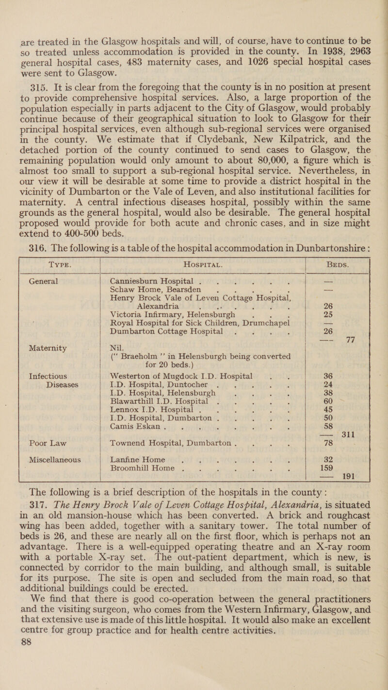 are treated in the Glasgow hospitals and will, of course, have to continue to be so treated unless accommodation is provided in the county. In 1938, 2963 315. It is clear from the foregoing that the county is in no position at present to provide comprehensive hospital services. Also, a large proportion of the population especially in parts adjacent to the City of Glasgow, would probably continue because of their geographical situation to look to Glasgow for their principal hospital services, even although sub-regional services were organised in the county. We estimate that if Clydebank, New Kilpatrick, and the detached portion of the county continued to send cases to Glasgow, the almost too small to support a sub-regional hospital service. Nevertheless, in our view it will be desirable at some time to provide a district hospital in the vicinity of Dumbarton or the Vale of Leven, and also institutional facilities for maternity. A central infectious diseases hospital, possibly within the same grounds as the general hospital, would also be desirable. The general hospital proposed would provide for both acute and chronic cases, and in size might extend to 400-500 beds. 316. The following is a table of the ————eEeEeEeEe—Eee accommodation in Dunbartonshire : TYPE. PEON TG fe 1? OO OREO ee eee a eee BEDS. General Canniesburn Hospital . Schaw Home, Bearsden ‘ Henry Brock Vale of Leven Cottage Hospital, Alexandria Victoria Infirmary, Helensburgh ; Royal Hospital for Sick Children, Drumchapel Dumbarton Cottage Hospital (‘‘ Braeholm ’’ in Helensburgh being converted for 20 beds.) Infectious Westerton of Mugdock I.D. ee Diseases I.D. Hospital, Duntocher Maternity Nil. I.D. Hospital, Helensburgh Blawarthill I.D. Hospital Lennox I.D. Hospital . I.D. Hospital, Dumbarton . Camis Eskan . Poor Law Townend Hospital, Dumbarton .  Miscellaneous Lanfine Home Broomhill Home .  The following is a brief description of the hospitals in the county: 317. The Henry Brock Vale of Leven Cottage Hospital, Alexandria, is situated in an old mansion-house which has been converted. A brick and roughcast wing has been added, together with a sanitary tower. The total number of beds is 26, and these are nearly all on the first floor, which is perhaps not an advantage. There is a well-equipped operating theatre and an X-ray room with a portable X-ray set. The out-patient department, which is new, is connected by corridor to the main building, and although small, is suitable for its purpose. The site is open and secluded from the main road, so that additional buildings could be erected. We find that there is good co-operation between the general practitioners and the visiting surgeon, who comes from the Western Infirmary, Glasgow, and that extensive use is made of this little hospital. It would also make an excellent centre for group practice and for health centre activities. 88 ee