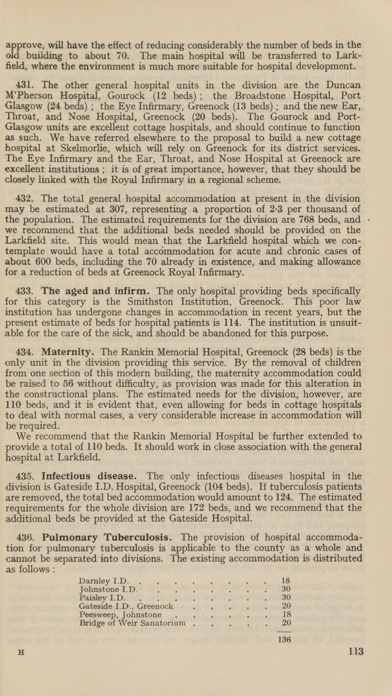 approve, will have the effect of reducing considerably the number of beds in the old building to about 70. The main hospital will be transferred to Lark- field, where the environment is much more suitable for hospital development. 431. The other general hospital units in the division are the Duncan M‘Pherson Hospital, Gourock (12 beds); the Broadstone Hospital, Port Glasgow (24 beds) ; the Eye Infirmary, Greenock (13 beds); and the new Ear, Throat, and Nose Hospital, Greenock (20 beds). The Gourock and Port- Glasgow: units are excellent cottage hospitals, and should continue to function as such. We have referred elsewhere to the proposal to build a new cottage hospital at Skelmorlie, which will rely on Greenock for its district services. The Eye Infirmary and the Ear, Throat, and Nose Hospital at Greenock are excellent institutions ; it is of great importance, however, that they should be closely linked with the Royal Infirmary in a regional scheme. 432. The total general hospital accommodation at present in the division may be estimated at 307, representing a proportion of 2-3 per thousand of the population. The estimated requirements for the division are 768 beds, and : we recommend that the additional beds needed should be provided on the Larkfield site. This would mean that the Larkfield hospital which we con- template would have a total accommodation for acute and chronic cases of about 600 beds, including the 70 already in existence, and making allowance for a reduction of beds at Greenock Royal Infirmary. 433. The aged and infirm. The only hospital providing beds specifically for this category is the Smithston Institution, Greenock. This poor law institution has undergone changes in accommodation in recent years, but the present estimate of beds for hospital patients is 114. The institution is unsuit- able for the care of the sick, and should be abandoned for this purpose. 434. Maternity. The Rankin Memorial Hospital, Greenock (28 beds) is the only unit in the division providing this service. By the removal of children from one section of this modern building, the maternity accommodation could be raised to 56 without difficulty, as provision was made for this alteration in the constructional plans. The estimated needs for the division, however, are 110 beds, and it is evident that, even allowing for beds in cottage hospitals to deal with normal cases, a very considerable increase in accommodation will be required. We recommend that the Rankin Memorial Hospital be further extended to provide a total of 110 beds. It should work in close association with the general hospital at Larkfield. 435. Infectious disease. The only infectious diseases hospital in the division is Gateside I.D. Hospital, Greenock (104 beds). If tuberculosis patients are removed, the total bed accommodation would amount to 124. The estimated requirements for the whole division are 172 beds, and we recommend that the additional beds be provided at the Gateside Hospital. 436. Pulmonary Tuberculosis. The provision of hospital accommoda- tion for pulmonary tuberculosis is applicable to the county as a whole and cannot be separated into divisions. The existing accommodation is distributed as follows : Darnley 1.1). 2 , ‘ ‘ ; ‘ : : 18 Johnstone I.D. : : : ; : : Fe Koy Paisley I.D. . 1e 3 i J ; 30 Gateside I.D., Greenock | OES Ol ed i eiaQ Peesweep, Johnstone SP a BN ry. Aer ae ebity ER DENige CL Vell SAMALOLIUE oats caro ele asl am 136 H 1a