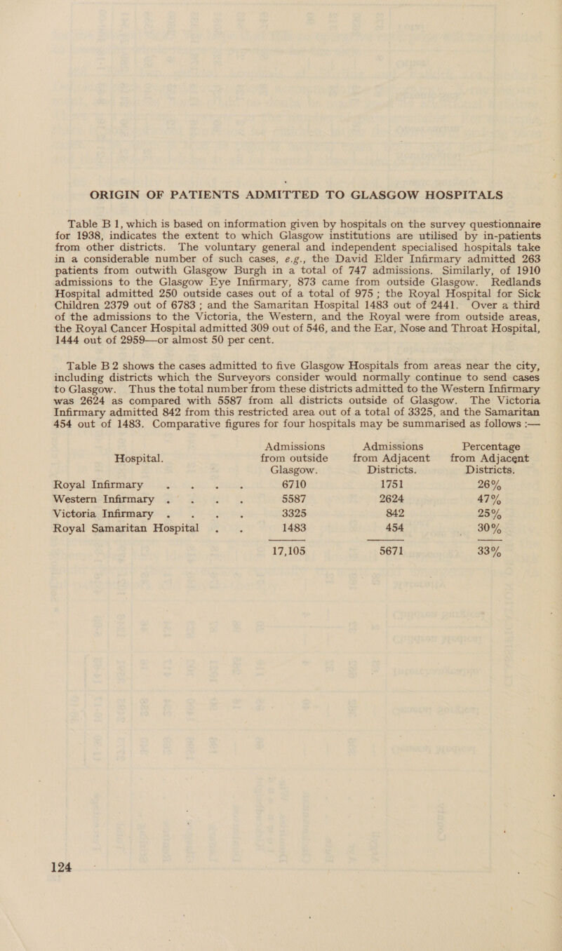 ORIGIN OF PATIENTS ADMITTED TO GLASGOW HOSPITALS Table B 1, which is based on information given by hospitals on the survey questionnaire for 1938, indicates the extent to which Glasgow institutions are utilised by in-patients from other districts. The voluntary general and independent specialised hospitals take in a considerable number of such cases, e.g., the David Elder Infirmary admitted 263 patients from outwith Glasgow Burgh in a total of 747 admissions. Similarly, of 1910 admissions to the Glasgow Eye Infirmary, 873 came from outside Glasgow. Redlands Hospital admitted 250 outside cases out of a total of 975; the Royal Hospital for Sick Children 2379 out of 6783 ; and the Samaritan Hospital 1483 out of 2441. Over a third of the admissions to the Victoria, the Western, and the Royal were from outside areas, the Royal Cancer Hospital admitted 309 out of 546, and the Ear, Nose and Throat Hospital, 1444 out of 2959—or almost 50 per cent. Table B 2 shows the cases admitted to five Glasgow Hospitals from areas near the city, including districts which the Surveyors consider would normally continue to send cases to Glasgow. Thus the total number from these districts admitted to the Western Infirmary was 2624 as compared with 5587 from all districts outside of Glasgow. The Victoria Infirmary admitted 842 from this restricted area out of a total of 3325, and the Samaritan 454 out of 1483. Comparative figures for four hospitals may be summarised as follows :—    Admissions Admissions Percentage Hospital. from outside from Adjacent from Adjacent Glasgow. Districts. Districts. Royal Infirmary 2 : é . 6710 1751 26% Western Infirmary .° . . . 5587 2624 47% Victoria Infirmary .. : , 3325 842 25% Royal Samaritan Hospital .. 1483 454 4. S085 17,105 5671 33%