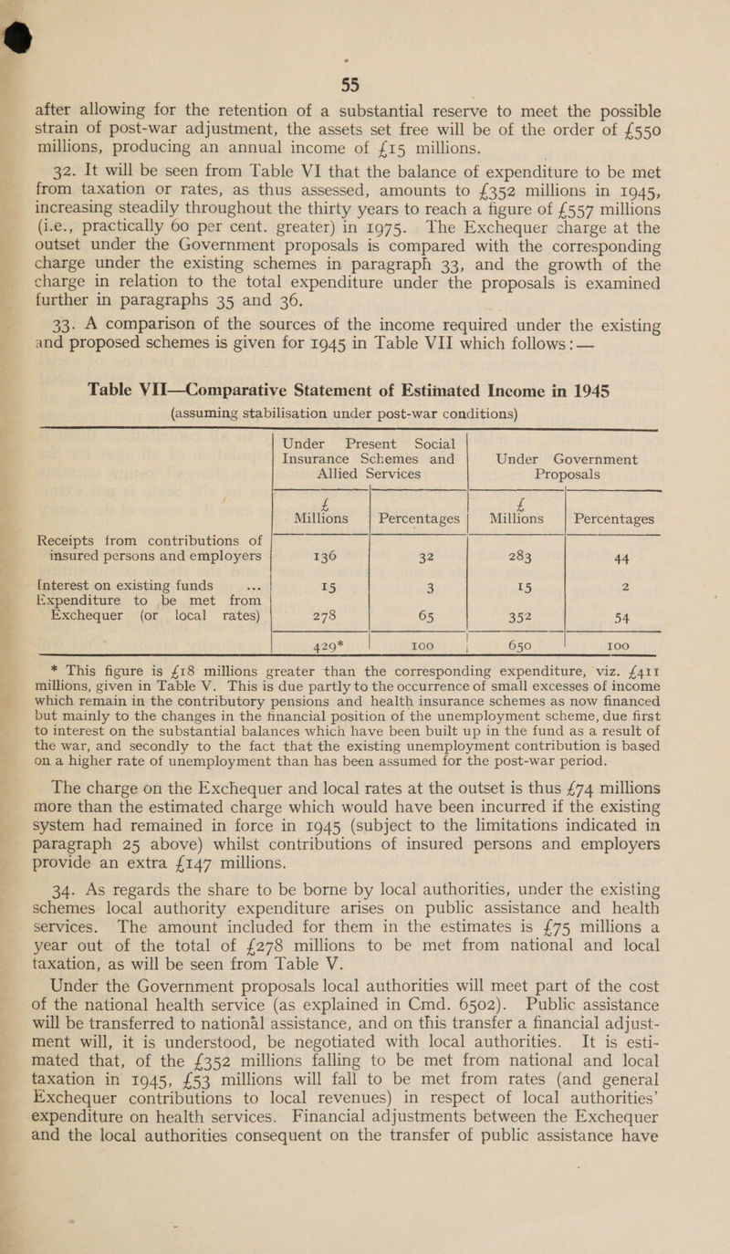 ad 55 after allowing for the retention of a substantial reserve to meet the possible strain of post-war adjustment, the assets set free will be of the order of £550 millions, producing an annual income of {£15 millions. 32. It will be seen from Table VI that the balance of expenditure to be met from taxation or rates, as thus assessed, amounts to £352 millions in 1945, increasing steadily throughout the thirty years to reach a figure of £557 millions (i.e., practically 60 per cent. greater) in 1975. The Exchequer charge at the outset under the Government proposals is compared with the corresponding charge under the existing schemes in paragraph 33, and the growth of the charge in relation to the total expenditure under the proposals is examined further in paragraphs 35 and 36. 33. A comparison of the sources of the income required under the existing and proposed schemes is given for 1945 in Table VII which follows : — Table VII—Comparative Statement of Estimated Income in 1945 (assuming stabilisation under post-war conditions)  Under Present Social   Insurance Schemes and Under Government Allied Services Proposals Millions Percentages | Millions Percentages Receipts from contributions of insured persons and employers 136 32 283 44 Interest on existing funds Soy 15 3 15 2 Expenditure to be met from Exchequer (or local rates) 278 65 352 54 429* 100 | 650 I0O  * This figure is £18 millions greater than the corresponding expenditure, viz. £411 millions, given in Table V. This is due partly to the occurrence of small excesses of income which remain in the contributory pensions and health insurance schemes as now financed but mainly to the changes in the financial position of the unemployment scheme, due first to interest on the substantial balances which have been built up in the fund as a result of the war, and secondly to the fact that the existing unemployment contribution is based on a higher rate of unemployment than has been assumed for the post-war period. The charge on the Exchequer and local rates at the outset is thus £74 millions more than the estimated charge which would have been incurred if the existing system had remained in force in 1945 (subject to the limitations indicated in paragraph 25 above) whilst contributions of insured persons and employers provide an extra £147 millions. 34. As regards the share to be borne by local authorities, under the existing schemes local authority expenditure arises on public assistance and health services. The amount included for them in the estimates is £75 millions a year out of the total of £278 millions to be met from national and local taxation, as will be seen from Table V. Under the Government proposals local authorities will meet part of the cost of the national health service (as explained in Cmd. 6502). Public assistance will be transferred to national assistance, and on this transfer a financial adjust- ment will, it is understood, be negotiated with local authorities. It is esti- mated that, of the £352 millions falling to be met from national and local taxation in 1945, £53 millions will fall to be met from rates (and general Exchequer contributions to local revenues) in respect of local authorities’ expenditure on health services. Financial adjustments between the Exchequer and the local authorities consequent on the transfer of public assistance have