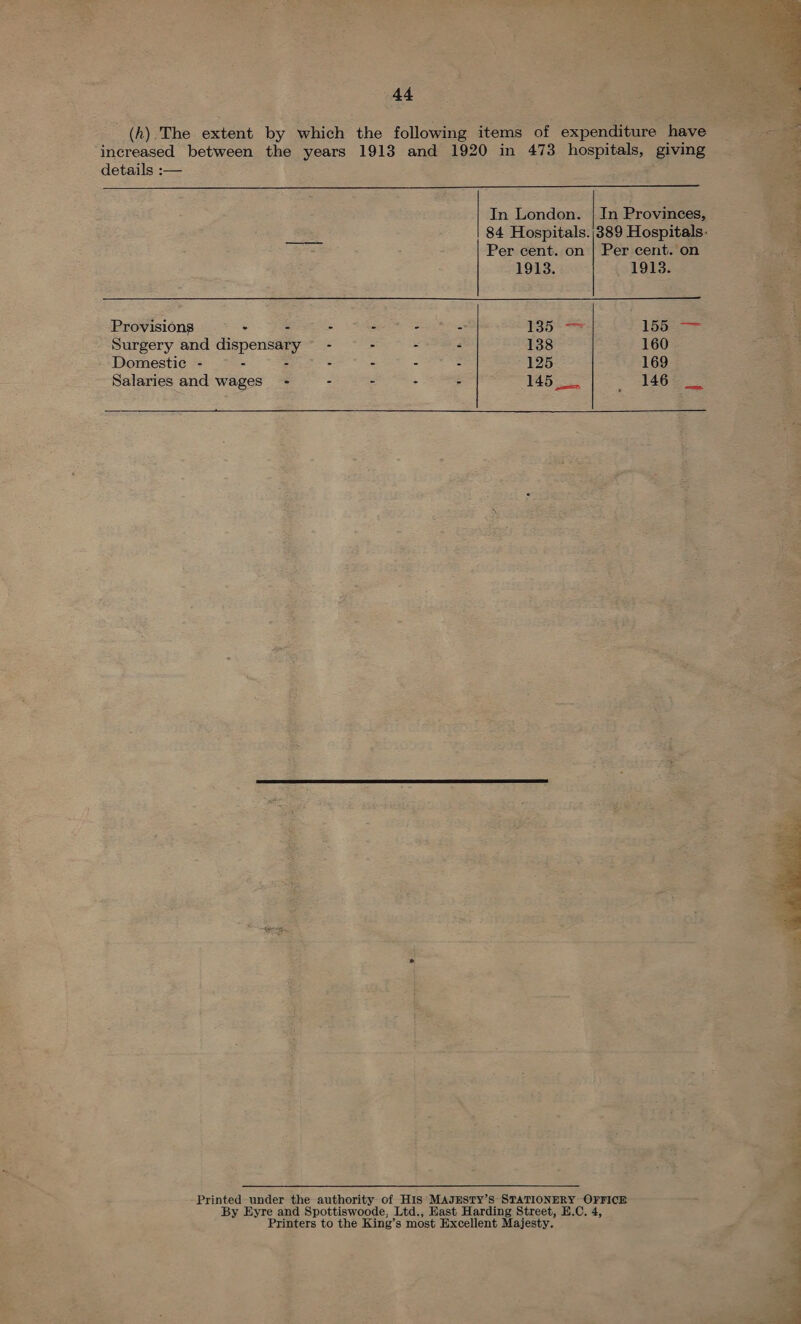 (h).The extent by which the following items of expenditure have increased between the years 1913 and 1920 in 473 hospitals, giving details :— ae   In London. | In Provinces, 84 Hospitals.|389 Hospitals: Per cent. on | Per cent. on     1913. 1913. Provisions - - - - = 135 155 — Surgery and dispensary - - - - 138 160 Domestic - - - - - - 125 169 Salaries and wages - - = - . 145 Imes {Ce ue Printed under the authority of HIS MAJESTY’s STATIONERY OFFICE ’ By Eyre and Spottiswoode, Ltd., East Harding Street, E.C. 4, Printers to the King’s most Excellent Majesty. ae ee aie