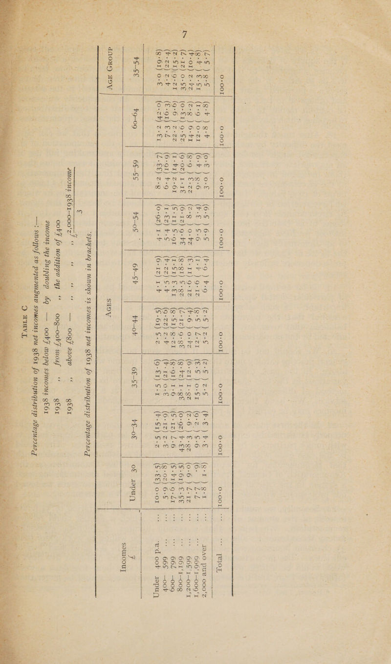             ea * a ‘ F- 4 ae 4 : Ss , St ay é i a : (pte * ~ ' é; a Spi rok 4 é ‘ as aed Ve bebe * of 1 = , 0-001 0-001 0-001 0-001 0-001 0-001 0-001 0-001 0-001 [e1OF, 7 (L-¢ ) gS (9-4 ) g-¥% (o-€ )o-€ (6-¢ ) 66S (F¥-9 ) eg (z~-G ) ae (z-G )z-¢ (V-€ ) v-€ (Q-I ) Q-1 IdAO pur 000‘% (g-#')-€-S1'| (1-9 ) 0-21 | (6-4. } 9-6 (F-€ ) S-6 (te ) o-te| (g°S. i 2eZn-1\ (8 -S Jno-Sr | (9-%_) $6 hore DL ee = + 666'I—009‘T (VOI). Z-bz, (22g ) O-kI | (9-9 ) E+zz | (z+g } 0-¥e | (€x11) g'1z | (F-6 J o-bz | +z) z-gz | @-6 ) €- gz (0-6 ee ae fe: p= GOS! IDOE Af -1z) 0-SE*| (o-£1) 9-Sz\| (9-0z) E-1E | (6-12) g-FE | (g@-g1) G+ Qz.| (Z-1z)-9-g£ | (g-bz) 129 (o-9z) V-EF | (F-61) €-SE 661‘I-00g (Z-St)i9-zt | (9-6 ) z-zz | (1-¥1) -6r | ($/11) S-or | (1-S) €-€r | (g-S1)-g-zr'| (g-g1) 1-6 | | 4(G-1z) £-6 (S -PEoabr yo 662: Sa0dg (¥-@z) 2b. | (€-o2) €-4 (6-91) F-9 (1-€z) #-G | (b-zz) C.F (9-tz) a+b (¥-1z) o-€ (6-4z) z-€ (9:02) 6-¢ +3 “+ 665 -—ooF . (e761) o-€ (o-zh) z-€1 | (Z-€€).z-g (0-92) 1-4 (6-12) 1-4 (S-61) G-z (9-€1) GS-1 (F-Grt) S.z (S Feo O08 an ‘ed oof x0pug F alist SouULOoUy - anousy) gO SaDV SJAYIDAG UL UMOYS St SamoIUus au QEOI fo UoUNQGLYSIP aSHIUnAI“IT By aie ¢ a5 ; gUutogur onan &amp; * BG sae ROOET aaoge las @COI fy me ; ‘ is oobF fo uoywppn ay, ‘ oog—oobF mosf “ gf6r : ep Wa 2 amour ayy Suyqnop dq — oobF mojag samoour gor sy aitetes® See eT —: smopjof sv pajuamsnn samoour gau g€6x fo woyngrysyp aSvjuaoneg — tans
