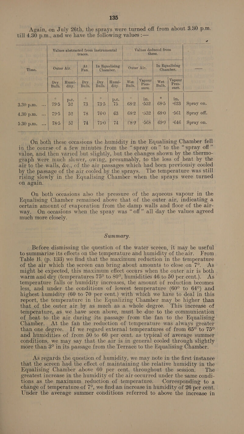 Again, on July 26th, the sprays were turned off from about 3.30 p.m. till 4.30 p.m., and we have the following values :—            Values abstracted from instrumental Values deduced from traces. these. 7 At In Equalisin 4. In Equalising Time, Outer Air. Fan, PERE , Cuter Air. Chamber. € Tt \V Dry | Humi-| Dry Dry | Humi-| Wet oid Wet Peake. Bulb. | dity. | Bulb. | Bulb. | dity. | Bulb. | *7°S- | Bulb. | 78% sure. sure . p.€: i r nC: ‘ in. | a in. Seis. 19°D. |. 92 13 (sn meee) 68'°2 | :532 | 68:5 | °623 | Spray on. 4.30pm. ...| 795 | 52 | 78 | 760) 63 | 682 | -532| 68:0] ‘561 | Spray off. Fou p.m, ....| 80°) ot 74. | 75:0 | 74 | €89 | 568 | 69:9 | -646 | Spray on.      On both these occasions the humidity in the Equalising Chamber fell in the course of a few minutes from the “spray on” to the “spray off” value, and then varied but slightly, but the changes shown by the thermo- oraph were much slower, owing, presumably, to the loss of heat by the air to the walls, &amp;c., of the air passages which had been previously cooled by the passage of the air cooled by the sprays. The temperature was still rising slowly in the Equalising Chamber when the sprays were turned on again. On both occasions also the pressure of the aqueous vapour in the Equalising Chamber remained above that of the outer air, indicating a certain amount of evaporation from the damp walls and floor of the air- way. On occasions when the spray was “off” all day the values agreed much more closely. Summary. Before dismissing the question of the water screen, it may be useful to summarize its effects on the temperature and humidity of the air. From Table B. (p. 133) we find that the maximum reduction in the temperature of the air which the screen can bring about amounts to close on 7°. As might be expected, this maximum effect occurs when the outer air is both warm and dry (temperatures 75° to 80°, humidities 46 to 50 per cent.). As temperature falls or humidity increases, the amount of reduction becomes less, and under the conditions of lowest temperature (60° to 64°) and highest humidity (60 to 70 per cent.) with which we have to deal in this report, the temperature in the Equalizing Chamber may be higher than that of the outer air by as much as a whole degree. This increase of temperature, as we have seen above, must be due to the communication of heat to the air during its passage from the fan to the Equalising Chamber. At the fan the reduction of temperature was always greater than one degree. If we regard external temperatures of from 65° to 75° and humidities of from 50 to 60 per cent. as typical of average summer conditions, we may say that the air is in general cooled through slightly more than 3° in its passage from the Terrace to the Equalising Chamber. As regards the question of humidity, we may note in the first instance that the screen had the effect of maintaining the relative humidity in the Equalising Chamber above 60 per cent. throughout the session. ©The greatest increase in the humidity of the air occurred under the same condi- tions as the maximum reduction of temperature. Corresponding to a change of temperature of 7°, we find.an increase in humidity of 26 per cent. Under the average summer conditions referred to above the increase in