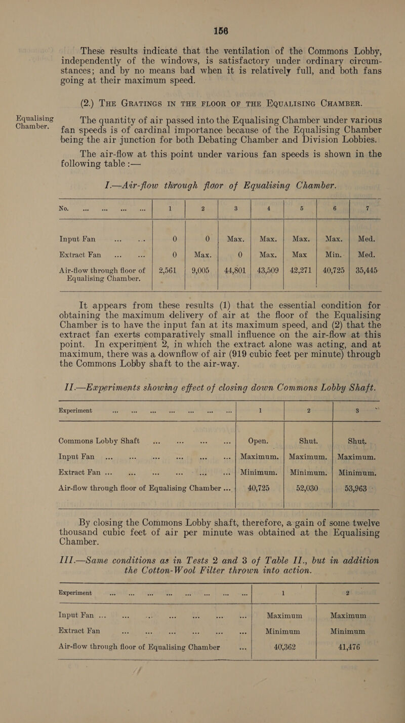 These results indicate that the ventilation of the Commons Lobby, independently of the windows, is satisfactory under ordinary circum- stances; and by no means bad when it is relatively full, and both fans going at their maximum speed. (2.) THE GRATINGS IN THE FLOOR OF THE EQUALISING CHAMBER. Ae The quantity of air passed into the Equalising Chamber under various mame: fan speeds is of cardinal importance because of the Equalising Chamber being the air junction for both Debating Chamber and Division Lobbies. The air-flow at this point under various fan speeds is shown in the following table :— I.—Anur-flow through floor of Equalising Chamber.   No. eae ee as wee | 1 | 2 | 3 | 4 | 5 | 6 | 7 Input Fan is sls 0 0 Max. Max. Max. Max. Med. Extract Fan ah a 0 Max. 0 Max. Max Min. - Med. Air-flow through floor of | 2,561 9,005 44,801 | 48,509 | 42,271 | 40,725 | 35,445  Equalising Chamber.   It appears from these results (1) that the essential condition for obtaining the maximum delivery of air at the floor of the Equalising Chamber is to have the input fan at its maximum speed, and (2) that the extract fan exerts comparatively small influence on the air-flow at this point. In experiment 2, in which the extract alone was acting, and at maximum, there was a downflow of air (919 cubic feet per minute) through the Commons Lobby shaft to the air-way. II.—Eaperiments showing effect of closing down Commons Lobby Shaft. Experiment 742 eae an8 are nee = 50 | 1 | 2 | 8 Commons Lobby Shaft... we es ae Open. Shut. Shut. Input Fan ... oe age ee ae ... | Maximum. | Maximum. | Maximum. Extract Fan ... bs. es ae + .. | Minimum. | Minimum. | Minimum. Air-flow through floor of Equalising Chamber .... 40,725 52,030 53,963 ° By closing the Commons Lobby shaft, therefore, a gain of some twelve thousand cubic feet of air per minute was obtained at the Equalising Chamber. III.—Same conditions as in Tests 2 and 3 of Table II., but in addition the Cotton-Wool Filter thrown into action.  Experiment IG as iy fe He Ss eee ae 1 2 Input Fan... es ry. aad wes bas sid Maximum Maximum Extract Fan sae Tr i: be coe Minimum Minimum  Air-flow through floor of Equalising Chamber = 40,362 41,476 