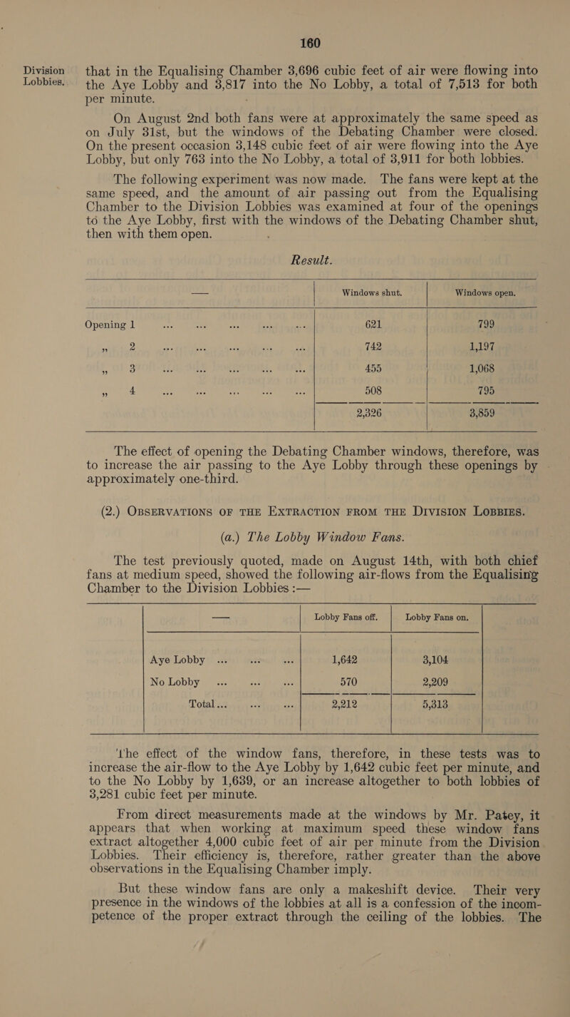 Division Lobbies. 160 that in the Equalising Chamber 3,696 cubic feet of air were flowing into the Aye Lobby and 3,817 into the No Lobby, a total of 7,513 for both per minute. ; On August 2nd both fans were at approximately the same speed as on July 31st, but the windows of the Debating Chamber were closed. On the present occasion 3,148 cubic feet of air were flowing into the Aye Lobby, but only 763 into the No Lobby, a total of 3,911 for both lobbies. The following experiment was now made. The fans were kept at the same speed, and the amount of air passing out from the Equalising Chamber to the Division Lobbies was examined at four of the openings to the Aye Lobby, first with the windows of the Debating Chamber shut, then with them open.      Result. —- Windows shut. Windows open. Opening 1 sae a wis sist 8 621 Jao wie. 2 i eR Fete 742 1,197 F-ot:3 (Le oe bores. ate, 455 1,068 So AS Oe A eer ee Ee 508 795 2,326 3,859    The effect of opening the Debating Chamber windows, therefore, was to increase the air passing to the Aye Lobby through these openings by - approximately one-third. (2.) OBSERVATIONS OF THE EXTRACTION FROM THE Division LOBBIES. (a.) The Lobby Window Fans. The test previously quoted, made on August 14th, with both chief fans at medium speed, showed the following air-flows from the Equalising Chamber to the Division Lobbies :— — Lobby Fans off. Lobby Fans on.  Aye Lobby ... Wee ay 1,642 3,104 No Lobby... &lt;8 fet 570 2,209 otnltes et ae een 20129 | 5,313 ‘the effect of the window fans, therefore, in these tests was to increase the air-flow to the Aye Lobby by 1,642 cubic feet per minute, and to the No Lobby by 1,639, or an increase altogether to both lobbies of 3,281 cubic feet per minute. From direct measurements made at the windows by Mr. Patey, it appears that when working at maximum speed these window fans extract altogether 4,000 cubic feet of air per minute from the Division Lobbies. Their efficiency is, therefore, rather greater than the above observations in the Equalising Chamber imply. But these window fans are only a makeshift device. Their very presence in the windows of the lobbies at all is a confession of the incom- petence of the proper extract through the ceiling of the lobbies. The