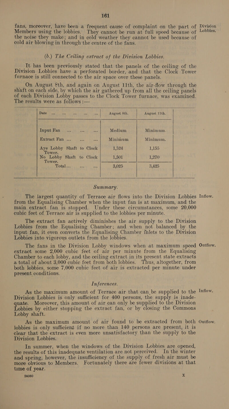 fans, moreover, have been a frequent cause of complaint on the part of Members using the lobbies. They cannot be run at full speed because of the noise they make; and in cold weather they cannot be used because of cold air blowing in through the centre of the fans. (b.) The Ceiling extract of the Division Lobbies. _. It has been previously stated that the panels of the ceiling of the Division Lobbies have a perforated border, and that the Clock Tower furnace is still connected to the air space over these panels. On August &amp;th, and again on August 11th, the air-flow through the shaft on each side, by which the air gathered up from all the ceiling panels of each Division Lobby passes to the Clock Tower furnace, was examined. The results were as follows :—       Date ~... aes are Aor as August Sth. August 11th. Input Fan... ve a Medium Minimum. Extract Fan ... se 2 Minimum Minimum. Aye Lobby Shaft to Clock 1,524 1 bys) Tower. No Lobby Shaft to Clock 1,501 1,270 Tower. ane wa — Total... bi Oe 3,025 3,425 Summary. The largest quantity of Terrace air flows into the Division Lobbies from the Equalising Chamber when the input fan is at maximum, and the main extract fan is stopped. Under these circumstances, some 20,000 cubic feet of Terrace air 1s supplied to the lobbies per minute. The extract fan actively diminishes the air supply to the Division Lobbies from the Equalising Chamber; and when not balanced by the input fan, it even converts the Equalising Chamber inlets to the Division Lobbies into vigorous outlets from the lobbies. The fans in the Division Lobby windows when at maximum speed extract some 2,000 cubic feet of air per minute from the Equalising Chamber to each lobby, and the ceiling extract in its present state extracts a total of about 3,000 cubic feet from both lobbies. Thus, altogether, from both lobbies, some 7,000 cubic feet of air is extracted per minute under present conditions. Inferences. As the maximum amount of Terrace air that can_be supplied to the Division Lobbies is only sufficient for 400 persons, the supply is inade- quate. Moreover, this amount of air can only be supplied to the Division Lobbies by either stopping the extract fan, or by closing the Commons Lobby shaft. As the maximum amount of air found to be extracted from both lobbies is only sufficient if no more than 140 persons are present, it is clear that the extract is even more unsatisfactory than the supply to the Division Lobbies. , In summer, when the windows of the Division Lobbies are opened, _ the results of this inadequate ventilation are not perceived. In the winter and spring, however, the insufficiency of the supply of fresh air must be more obvious to Members. Fortunately there are fewer divisions at that time of year. 24080 x Division Lobbies. Inflow. Outflow. Inflow. Outflow,