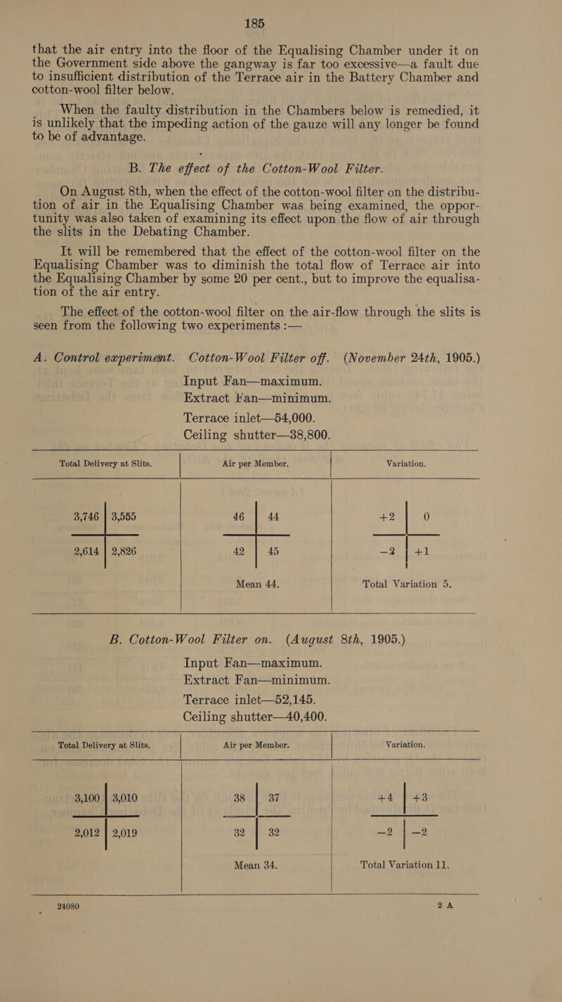 that the air entry into the floor of the Equalising Chamber under it on the Government side above the gangway is far too excessive—a fault due to insufficient distribution of the Terrace air in the Battery Chamber and cotton-wool filter below. _ When the faulty distribution in the Chambers below is remedied, it 1s unlikely that the impeding action of the gauze will any longer be found to be of advantage. B. The effect of the Cotton-Wool Filter. On August 8th, when the effect of the cotton-wool filter on the distribu- tion of air in the Equalising Chamber was being examined, the oppor- tunity was also taken of examining its effect upon the flow of air through the slits in the Debating Chamber. It will be remembered that the effect of the cotton-wool filter on the Equalising Chamber was to diminish the total flow of Terrace air into the Equalising Chamber by some 20 per cent., but to improve the equalisa- tion of the air entry. The effect of the cotton-wool filter on the air-flow through the slits is seen from the following two experiments :— A. Control experiment. Cotton-Wool Filter off. (November 24th, 1905.) Input Fan—maximum. Extract FKan—minimum. Terrace inlet—54,000. Ceiling shutter—38,800.             Total Delivery at Slits. Air per Member. | Variation. 3,746 | 3,555 46 44 +2 0 2,614 | 2,826 42 45 —2 | +1 Mean 44. Total Variation 5. B. Cotton-Wool Filter on. (August 8th, 1905.) Input Fan—maximum. Extract Fan—minimum. Terrace inlet—52,145. Ceiling shutter—40,400. Total Delivery at Slits. | Air per Member. | Variation. 3,100 | 3,010 38 | 37 Ay PES 2,012 | 2,019 32 32 —2 | -—2 Mean 34. Total Variation 11.  24080 2A