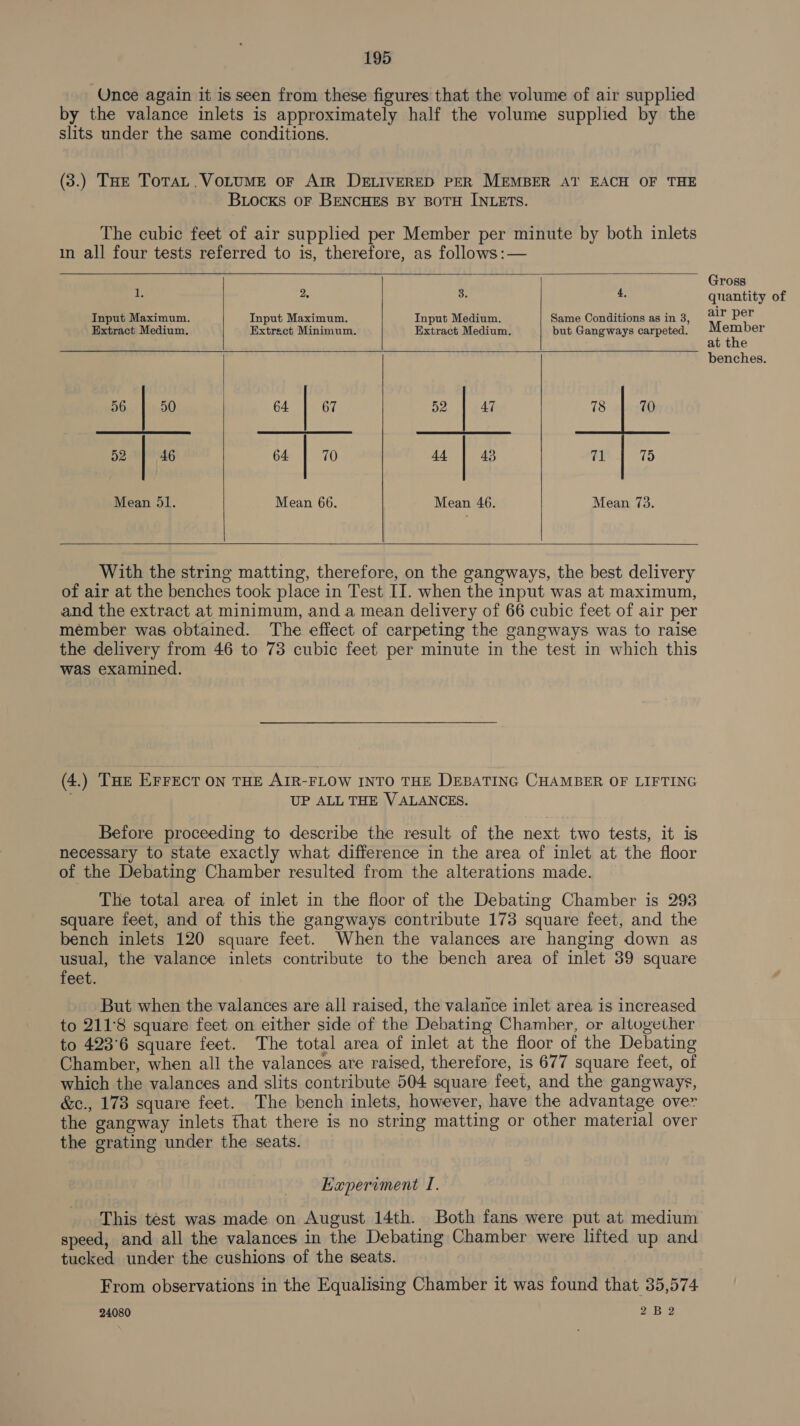 Unce again it is seen from these figures that the volume of air supplied by the valance inlets is approximately half the volume supplied by the slits under the same conditions. (3.) THe TotaL.VoLuME oF AiR DELIVERED PER MEMBER AT EACH OF THE Buocks oF BENCHES BY BOTH INLETS. The cubic feet of air supplied per Member per minute by both inlets in all four tests referred to is, therefore, as follows:—         . 2. 3. 4, Input Maximum. Input Maximum. Input Medium. Same Conditions as in 3, Extract Medium. Extrect Minimum. Extract Medium. but Gangways carpeted. 56 D0 64 67 52 AT 78 70 52 (46 64 70 44 43 71 73 Mean 51. Mean 66. Mean 46. Mean 73.    With the string matting, therefore, on the gangways, the best delivery of air at the benches took place in Test II. when the input was at maximum, and the extract at minimum, and a mean delivery of 66 cubic feet of air per member was obtained. The effect of carpeting the gangways was to raise the delivery from 46 to 73 cubic feet per minute in the test in which this was examined.  (4.) THe EFFrectT ON THE AIR-FLOW INTO THE DEBATING CHAMBER OF LIFTING | UP ALL THE V ALANCES. Before proceeding to describe the result of the next two tests, it is necessary to state exactly what difference in the area of inlet at the floor of the Debating Chamber resulted from the alterations made. The total area of inlet in the floor of the Debating Chamber is 293 square feet, and of this the gangways contribute 173 square feet, and the bench inlets 120 square feet. When the valances are hanging down as usual, the valance inlets contribute to the bench area of inlet 39 square feet. But when the valances are all raised, the valance inlet area is increased to 211°8 square feet on either side of the Debating Chamber, or altogether to 423°6 square feet. The total area of inlet at the floor of the Debating Chamber, when all the valances are raised, therefore, is 677 square feet, of which the valances and slits contribute 504 square feet, and the gangways, &amp;¢., 173 square feet. The bench inlets, however, have the advantage ove” the gangway inlets that there is no string matting or other material over the grating under the seats. Eaperiment I. This test was made on August 14th. Both fans were put at medium speed, and all the valances in the Debating Chamber were lifted up and tucked under the cushions of the seats. From observations in the Equalising Chamber it was found that 35,574 24080 2B2 Gross quantity of air per Member at the