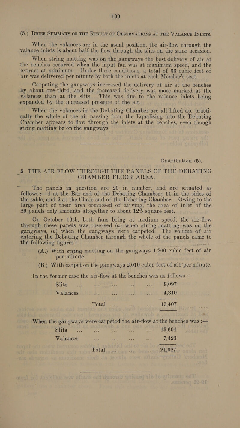 (5.) Brier SUMMARY OF THE RESULT OF OBSERVATIONS AT THE VALANCE INLETS. When the valances are in the usual position, the air-flow through the valance inlets is about half the flow through the slits on the same occasion. When string matting was on the gangways the best delivery of air at the benches occurred when the input fan was at maximum speed, and the extract at minimum. Under these conditions, a total of 66 cubic feet of air was delivered per minute by both the inlets at each Member’s seat. Carpeting the gangways increased the delivery of air at the benches by about one-third, and the increased delivery was more marked at the valances than at the slits. This was due to the valance inlets being expanded by the increased pressure of the air, When the valances in the Debating Chamber are all lifted up, practi- cally the whole of the air passing from the Equalising into the Debating Chamber appears to flow through the inlets at the benches, even though string matting be on the gangways. Distribution (5). _5. THE AIR-FLOW THROUGH THE PANELS OF THE DEBATING CHAMBER FLOOR AREA. ad The panels in question are 20 in number, and are situated as follows :—4 at the Bar end of the Debating Chamber; 14 in the sides of the table, and 2 at the Chair end of the Debating Chamber. Owing to the large part of their area composed of carving, the area of inlet of the 20 panels only amounts altogether to about 12°5 square feet. On October 16th, both fans being at medium speed, the air-flow through these panels was observed (a) when string matting was on the gangways, (b) when the gangways were carpeted. The volume of air entering the Debating Chamber through the whole of the panels came to the following figures :— (A.) With string matting on the oangways 1,260 cubic feet of air per minute. (B.) With carpet on the ganeways 2,010 cubic feet of air per minute. In the former case the air-flow at the benches was as follows :— — Bite 1). hs wat fe ‘pp 9,097 Valances th.. (3! me nl 4,310  ote Lenore. iy, ee Se 1S A407  When the gangways were carpeted the air-flow at the benches was :— eile s., he es be ... 18,604 Valances ee cm ae nae 7,423  OLA lesen ey ee Dal? v6  