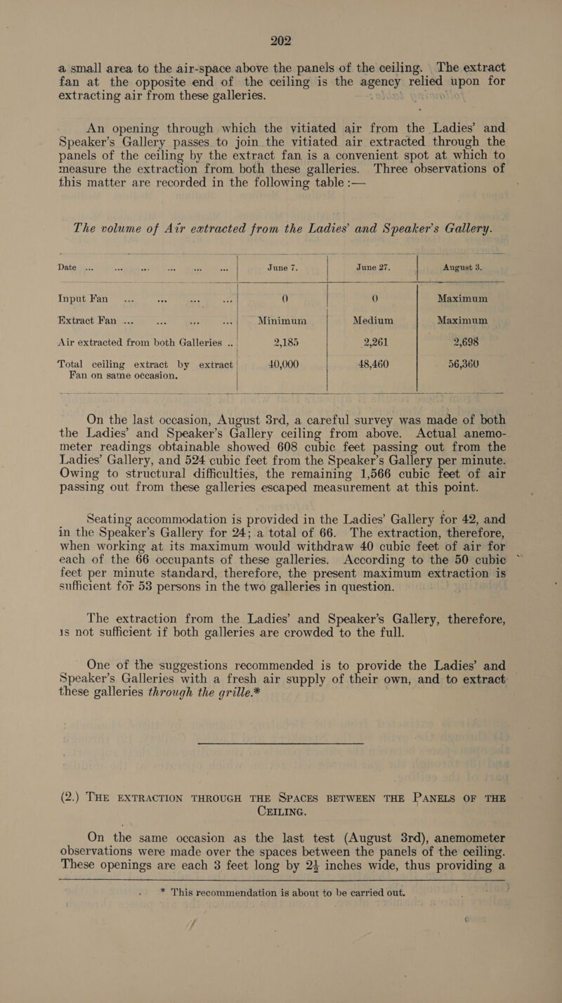 a small area to the air-space above the panels of the ceiling. The extract fan at the opposite end of the ceiling is the agency relied upon for extracting air from these galleries. saint piiavolio | An opening through which the vitiated air from the Ladies’ and Speaker’s Gallery passes to join the vitiated air extracted through the panels of the ceiling by the extract fan is a convenient spot at which to measure the extraction from both these galleries. Three observations of this matter are recorded in the following table :— The volume of Air extracted from the Ladies and Speaker's Gallery. |   Date ... ae ah aes i ase June 7. June 27. August 3. Input Fan... ie te Ks: 0 0) Maximum xtract Fan) &amp;.. ae a ae Minimum Medium Maximum Air extracted from both Galleries .. | 2,185 2,261 2,698 Total ceiling extract by extract | 40,000 48,460 56,360 Fan on same occasion.   On the last occasion, August 3rd, a careful survey was made of both the Ladies’ and Speaker’s Gallery ceiling from above. Actual anemo- meter readings obtainable showed 608 cubic feet passing out from the Ladies’ Gallery, and 524 cubic feet from the Speaker’s Gallery per minute. Owing to structural difficulties, the remaining 1,566 cubic feet of air passing out from these galleries escaped measurement at this point. Seating accommodation is provided in the Ladies’ Gallery for 42, and in the Speaker’s Gallery for 24; a total of 66. The extraction, therefore, when working at its maximum would withdraw 40 cubic feet of air for each of the 66 occupants of these galleries. According to the 50 cubie feet per minute standard, therefore, the present maximum extraction is sufficient for 53 persons in the two galleries in question. . The extraction from the Ladies’ and Speaker’s Gallery, therefore, is not sufficient if both galleries are crowded to the full. One of the suggestions recommended is to provide the Ladies’ and — Speaker’s Galleries with a fresh air supply of their own, and to extract these galleries through the grille.* ; (2.) THE EXTRACTION THROUGH THE SPACES BETWEEN THE PANELS OF THE CEILING. On the same occasion as the last test (August 8rd), anemometer observations were made over the spaces between the panels of the ceiling. These openings are each 3 feet long by 24 inches wide, thus providing a  * This recommendation is about to be carried out.