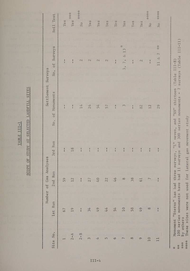 + ela etal etal el SI9Y4IO Ag SLSL 32 i ated eel ol  sponses, ON Ca ae oan et 6C pei “ip -- ey seseoese on a cl -- i g 01 SOA a 78 ar 19 67 6 ies x =e &lt;i 8¢ 8s g SOA Ve erie € the 8 OT L Sok a2 = =o 94 719 9 ibe C LS zs ZZ WH ¢ aa C vs ase Ov 67 7 SOR é 77 =A ie HE € ee ON C 7T 3S -- -- q-Z rene ae z 8T al 61 V-Z sox -- -- me 6S L9 i; S93], [TOS sfaAing jo ‘on SjuownNUOW!Y FO “ON Un PLE uny puz Mast “ON 99TS skdAing Juswet} jas sosA[Teuy sey jo Aaquny   Lead li aay