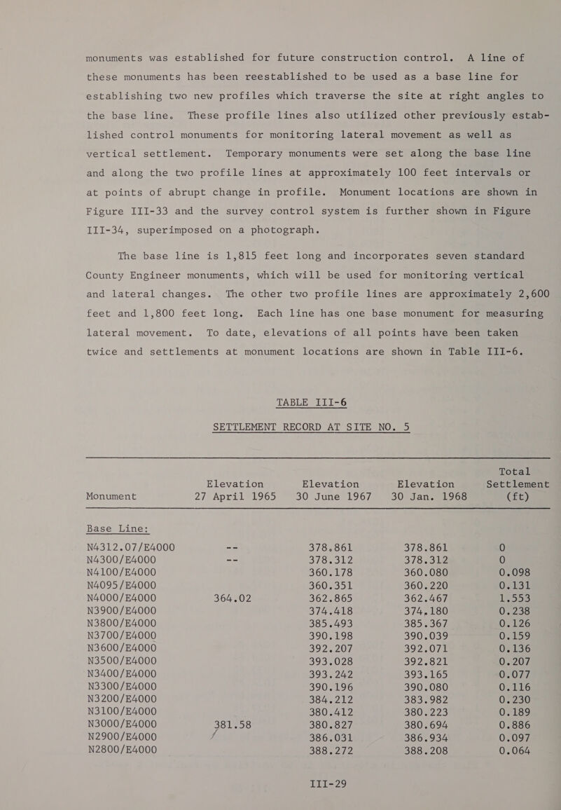 monuments was established for future construction control. A line of these monuments has been reestablished to be used as a base line for establishing two new profiles which traverse the site at right angles to the base line. These profile lines also utilized other previously estab- lished control monuments for monitoring lateral movement as well as vertical settlement. Temporary monuments were set along the base line and along the two profile lines at approximately 100 feet intervals or at points of abrupt change in profile. Monument locations are shown in Figure III-33 and the survey control system is further shown in Figure I1I-34, superimposed on a photograph. The base line is 1,815 feet long and incorporates seven standard County Engineer monuments, which will be used for monitoring vertical and lateral changes. The other two profile lines are approximately 2,600 feet and 1,800 feet long. Each line has one base monument for measuring lateral movement. To date, elevations of all points have been taken twice and settlements at monument locations are shown in Table III-6. TABLE ITI-6 SETTLEMENT RECORD AT SITE NO. 5 Tea 29 Total Elevation Elevation Elevation Settlement Monument 27) April 1965 30 June 1967 30 Jane 1968 CEE) Base Line: N4312.07/E4000 -- 378.861 378.861 0 N4300/E4000 -- 876.312 378.312 0 N4100/E4000 360.178 360.080 0.098 N4095 /E4000 360.351 360.220 0.131 N4000/E4000 364.02 362.865 362.467 1558 N3900/E4000 374.418 374.180 0.238 N3800/E4000 385.493 385.367 0.126 N3700/E4000 390.198 390.039 O7i59 N3600/E4000 392.207 392.071 0.136 N3500/E4000 393.028 392.821 0.207 N3400/E4000 393.242 393.165 0.077 N3300/E4000 390.196 390.080 0-116 N3200/E4000 384.212 383.982 0.230 N3100/E4000 380.412 380.223 0.189 N3000/E4000 381.58 380.827 380.694 0.886 N2900/E4000 j 386.031 386.934 0.097 N2800/E4000 388.272 388.208 0.064