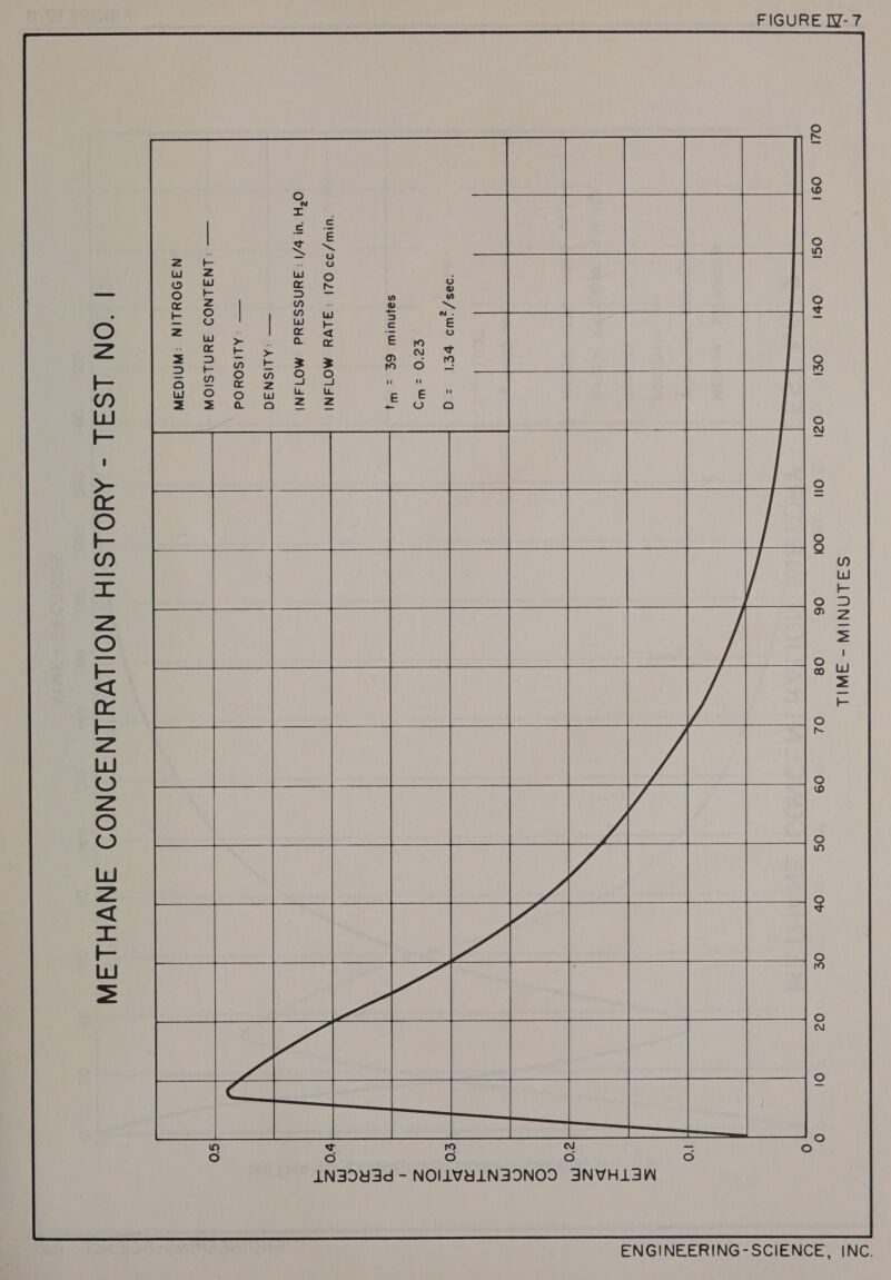              ‘298/,wd pel =a ceo.s45 sajnuiw 6¢ - Wy   ‘uyw/99 OLI > 31VY MOISNI 0°H ‘Ul ~/I:3YNSS3Yd MOTSNI   — :ALISN3AQ — :A1LISO¥Od  — ‘LN3LNOD 3YNLSIOW   NIS9OULIN ‘WNIG3W  IN39Y3d - NOILVYLNSDNOD SNVHLAW 