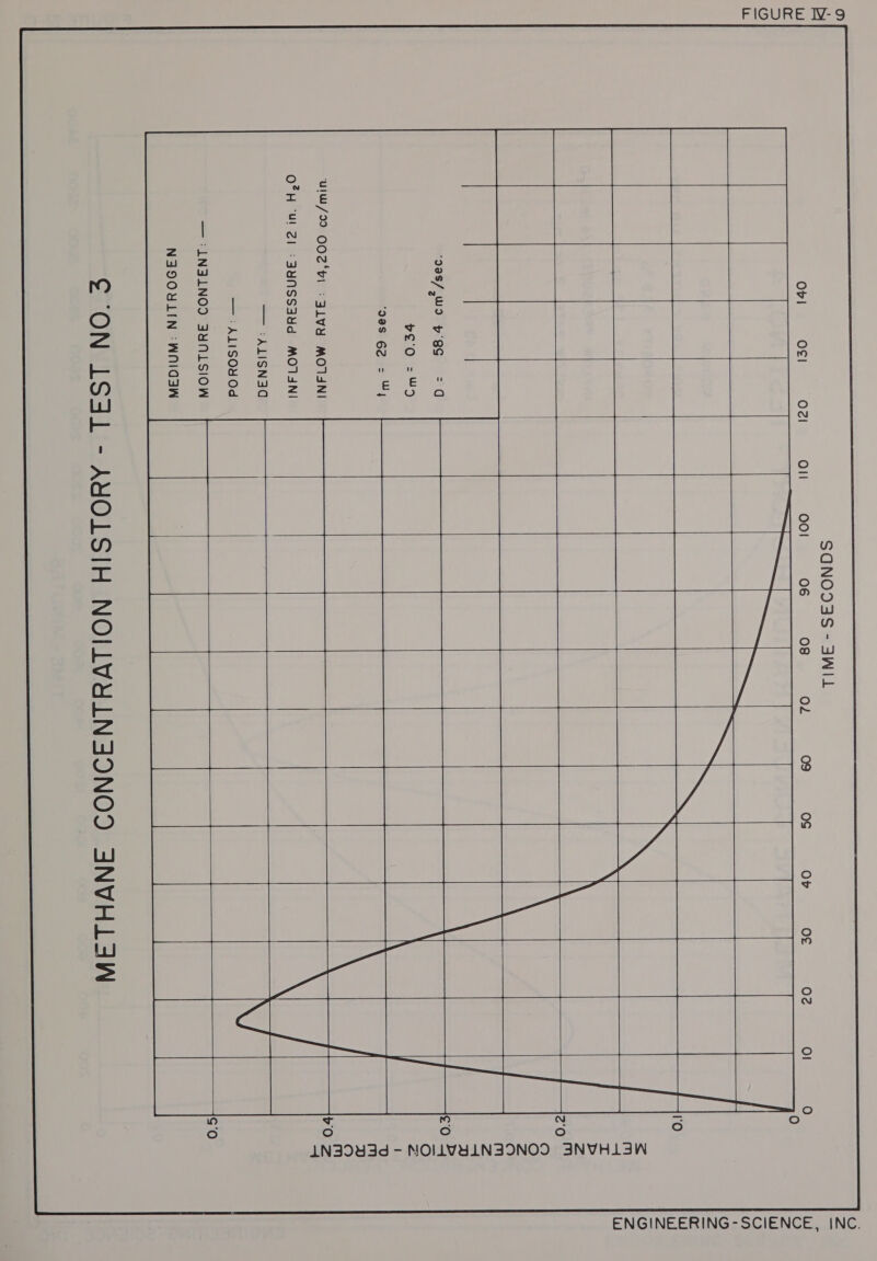  SQNOO9A4S - SWIL a] FIGURE V-9               ‘9as/,wo psG = veo = WO     ‘90s 6g = Wy     ‘ulw/99 OOZ‘ti -3LVY MOTINI  IN390u¥3d - NOILVYLNSDNOD SNVHLIAW O7H ‘Ul ZI :3YNSS3Yd MOTJNI    — :ALISN3Q    — :ALISOUOd    — :LN3LNOD SYNLSIOW    NAI9SOULIN ‘WNIG3SA