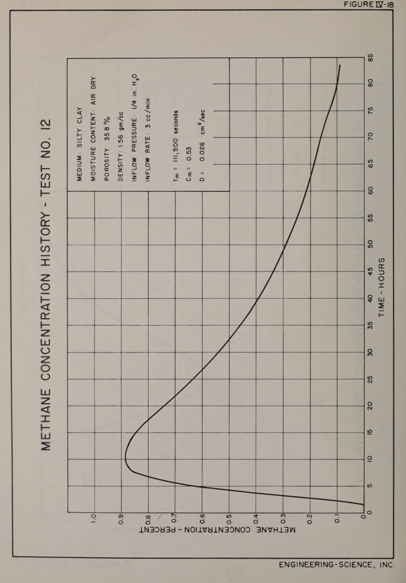 SYNOH - SWIL      998/, wo 920'0 eso =W9 spuodas oos'iI! = 44   ulw/99 € -31VY MOTINI O°H Ul b/I| :3YNSSaYd MONI   99/w6 9G) :ALISN]AQ % BSE -ALISONOd    AYG YIV :-LN3LNOD 3YNLSIOW   AVIS ALIS :WNIGSW  LIN39Y¥3d - NOILVYLNSDNOD 3NVHLAW   