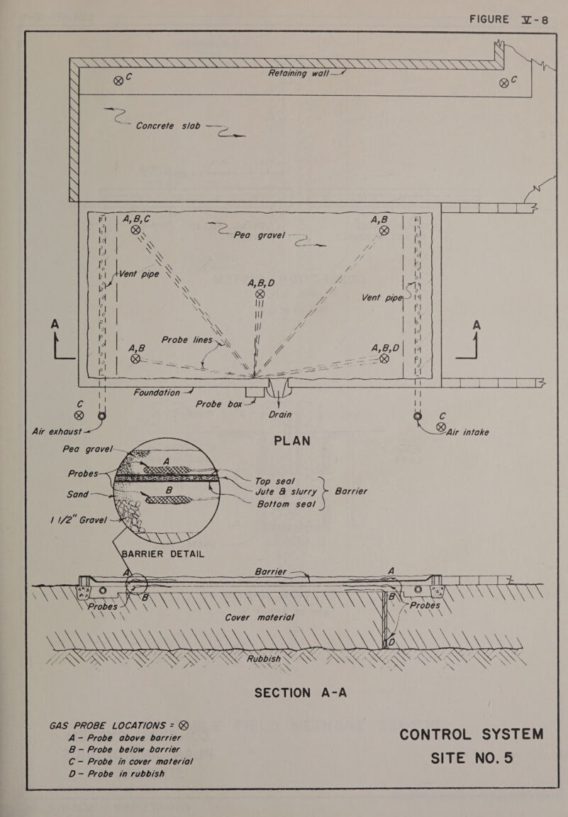 NX IEEE EEE Retaining wall — Concrete slab ——, ee Probes Sand oe eee, Ns _ dute &amp; slurry ~ GBoarrier Ee Carreras ~- Bottom seal | 172 Gravel BARRIER DETAIL Borrier  ae : PRAT Cover materials SECTION A-A GAS PROBE LOCATIONS = &amp; A- Probe above barrier CONTROL SYSTEM B- Probe below barrier C — Probe in cover material SITE NO. 5 D- Probe in rubbish 