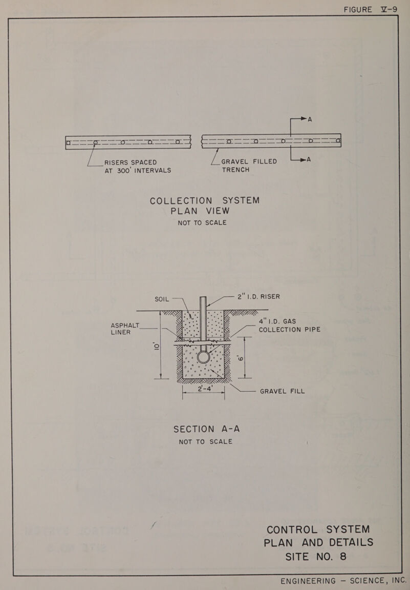 LL 2 Wee o PERERA @ FEE ee. RISERS SPACED GRAVEL FILLED AT 300 INTERVALS TRENCH COLLECTION SSYoTEM PLAN VIEW NOT TO SCALE 2 1.D. RISER ASPHALT 4 1.D. GAS LINER F ae COLLECTION PIPE ae lle Ko)  SECTION A-A NOT TO SCALE 