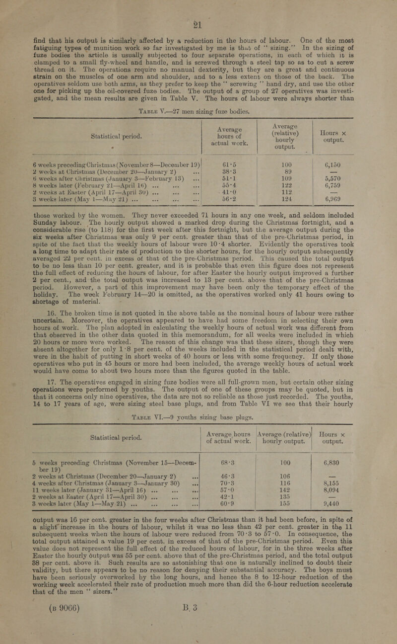 find that his output is similarly affected by a reduction in the hours of labour. One of the most fatiguing types of munition work so far investigated by me is that of “* sizing.’”’ In the sizing of fuze bodies the article is usually subjected to four separate operations, in each of which it is clamped to a small fly-wheel and handle, and is screwed through a steel tap so as to cut a screw thread on it. The operations require no manual dexterity, but they are a great and continuous strain on the muscles of one arm and shoulder, and to a less extent on those of the back. ‘The operatives seldom use both arms, as they prefer to keep the “* screwing ’’ hand dry, and use the other one for picking up the oil-covered fuze bodies. ‘The output of a group of 27 operatives was investi- gated, and the mean results are given in Table V. The hours of labour were always shorter than TasLe V.—27 men sizing fuze bodies.      ; Average Average WE ieee Statistical period. hours of ie ere? Homnh2 actual work. shies peas . pees 6 weeks preceding Christmas (November 8—December 19) 61°5 100 [6,100 2 weeks at Christmas (December 2U—January 2) ie 38°3 89 — 6 weeks after Uhristmas (January 3—lebruary 13)... d1-1 109 5,570 8 weeks later (february 21—April 16) ... ot a d5°4 / 122 6,759 2 weeks at Haster (April 17—April 3V) ... SF ret - 41-0 112 — 3 weeks later (May 1—Muay 21) ... ay ay al 06°2 124 6,969  those worked by the women. They never exceeded 71 hours in any one week, and seldom included Sunday labour. The hourly output showed a marked drop during the Christmas fortnight, and a considerable rise ‘(to 118) for the first week after this fortnight, but the average output during the six weeks after Christmas was only 9 per cent. greater than that of the pre-Christmas period, in spite of the fact that the weekly hours of labour were 10°4 shorter. Evidently the operatives took a long time to adapt their rate of production to the shorter hours, for the hourly output subsequently averaged 22 per cent. in excess of that of the pre-Christmas period. ‘l'his caused the total output to be no less than 10 per cent. greater, and it is probable that even this figure does not represent the full effect of reducing the hours of labour, for after Haster the hourly output improved a further 2 per cent., and the total output was increased to 13 per cent. above that of the pre-Christmas period. However, a part of this improvement may have been only the temporary effect of the holiday. The week I’ebruary 14—20 is omitted, as the operatives worked only 41 hours owing to shortage of material. - 16. The broken time is not quoted in the above table as the nominal hours of labour were rather uncertain. Moreover, the operatives appeared to have had some freedom in selecting their own hours of work. The plan adopted in calculating the weekly hours of actual work was different from that observed in the other data quoted in this memorandum, for all weeks were included in which 20 hours or more were worked. ‘The reason of this change was that these sizers, though they were absent altogether for only 1:8 per cent. of the weeks included in the statistical period dealt with, were in the habit of putting in short weeks of 40 hours or less with some frequency. . If only those operatives who put in 45 hours or more had been included, the average weekly hours of actual work would have come to about two hours more than the figures quoted in the table. 17. The operatives engaged in sizing fuze bodies were all full-grown men, but certain other sizing operations were performed by youths. The output of one of these groups may be quoted, but in that it concerns only nine operatives, the data are not so reliable as those just recorded. The youths, 14 to 17 years of age, were sizing steel base plugs, and from Table VI we see that their hourly Taste VI.—9 youths sizing base plugs.     a. : Average hours |Average (relative)} Hours x Sgmgee of actual work. hourly output. output. 5 weeks preceding Christmas (November 15—Decem- 68°3 100 6,830 ber 19) 2 weeks at Christmas (December 20—January 2) Bae 46°3 | 106 — 4 weeks after Christmas (January 3—January re eos 70°3 116 8,155 11 weeks later (January 31—April 16) ... e Be 57°0 142 8,094 2 weeks at Waster (April 17—April 30) . a ae 42°] 135 — 3 weeks later (May 1—May.21) ... a fe oie 60°9 155 9,440   output was 16 per cent. greater in the four weeks after Christmas than it had been before, in spite of a slight increase in the hours of labour, whilst it was no less than 42 per cent. greater in the 11 subsequent weeks when the hours of labour were reduced from 70°3 to 57:0. In consequence, the total output attained a value 19 per cent. in excess of that of the pre-Christmas period. ven this value does not represent the full effect of the reduced hours of labour, for in the three weeks after Easter the hourly output was 55 per cent. above that of the pre-Christmas period, and the total output 88 per cent. above it. Such results are so astonishing that one is naturally inclined to doubt their validity, but there appears to be no reason for denying their substantial accuracy. The boys must have been seriously overworked by the long hours, and hence the 8 to 12-hour reduction of the working week accelerated their rate of production much more than did the 6-hour reduction accelerate ao of the men “‘ sizers.’