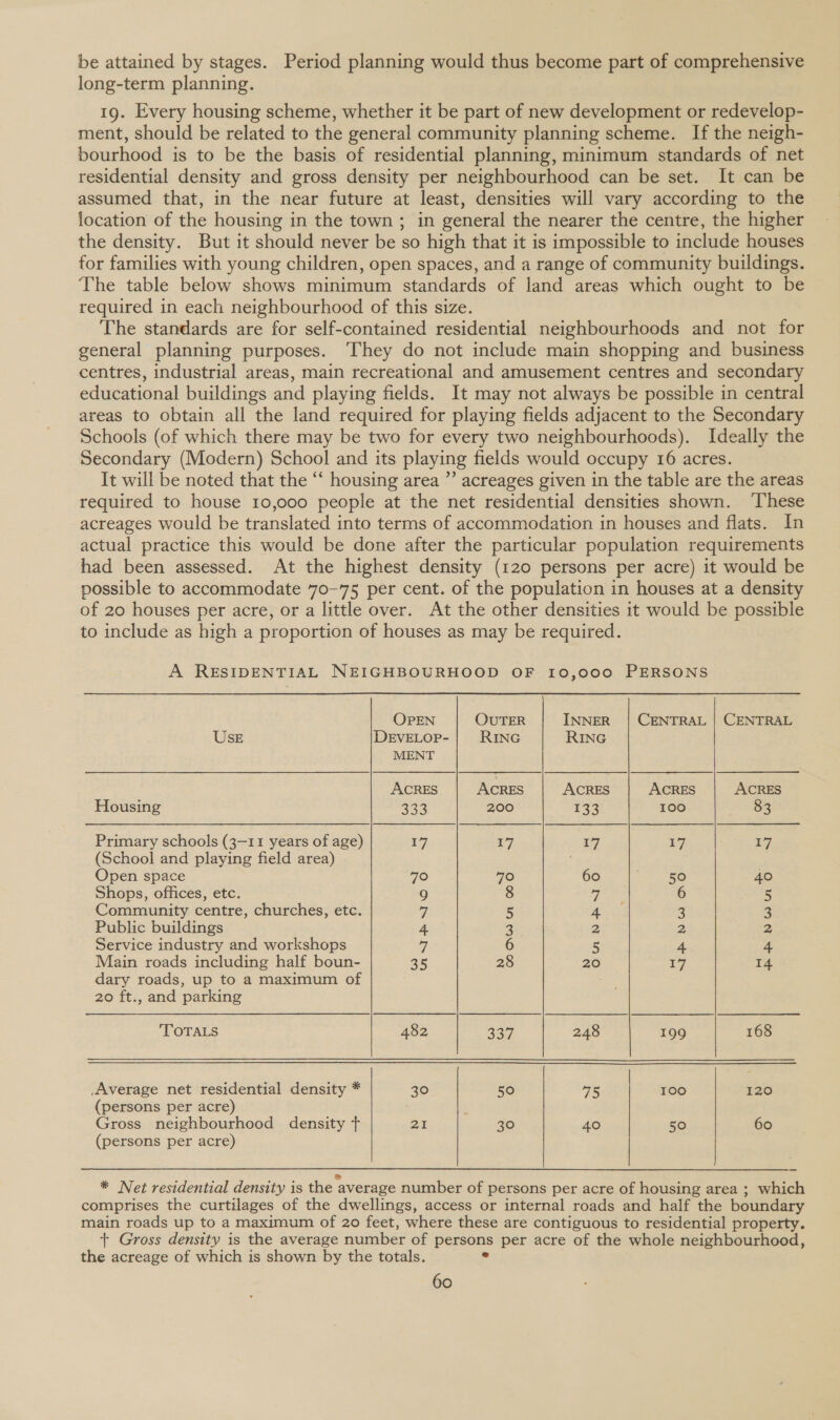 be attained by stages. Period planning would thus become part of comprehensive long-term planning. 19. Every housing scheme, whether it be part of new development or redevelop- ment, should be related to the general community planning scheme. If the neigh- bourhood is to be the basis of residential planning, minimum standards of net residential density and gross density per neighbourhood can be set. It can be assumed that, in the near future at least, densities will vary according to the location of the housing in the town ; in general the nearer the centre, the higher the density. But it should never be so high that it is impossible to include houses for families with young children, open spaces, and a range of community buildings. The table below shows minimum standards of land areas which ought to be required in each neighbourhood of this size. The standards are for self-contained residential neighbourhoods and not for general planning purposes. They do not include main shopping and business centres, industrial areas, main recreational and amusement centres and secondary educational buildings and playing fields. It may not always be possible in central areas to obtain all the land required for playing fields adjacent to the Secondary Schools (of which there may be two for every two neighbourhoods). Ideally the Secondary (Modern) School and its playing fields would occupy 16 acres. It will be noted that the ‘‘ housing area ”’ acreages given in the table are the areas required to house 10,000 people at the net residential densities shown. ‘These acreages would be translated into terms of accommodation in houses and flats. In actual practice this would be done after the particular population requirements had been assessed. At the highest density (120 persons per acre) it would be possible to accommodate 70-75 per cent. of the population in houses at a density of 20 houses per acre, or a little over. At the other densities it would be possible to include as high a proportion of houses as may be required. A RESIDENTIAL NEIGHBOURHOOD OF 10,000 PERSONS OPEN OUTER INNER | CENTRAL | CENTRAL USE DEVELOP- | RING RING MENT ACRES ACRES ACRES ACRES ACRES Housing 333 200 133 100 83 Primary schools (3-11 years of age) 17 £7 17 E77, 17 (School and playing field area) Open space 70 70 60 =) 36 40 Shops, offices, etc. 9 8 arate 6 5 Community centre, churches, etc. Gh 5 4 3 3 Public buildings 4 3 2 2 2 Service industry and workshops | 6 5 4 4 Main roads including half boun- 35 28 20 17 14 dary roads, up to a maximum of 20 ft., and parking TOTALS 482 337 248 199 168 _Average net residential density * 30 50 75 | 100 120 (persons per acre) Gross neighbourhood density t 21 30 40 50 60 (persons per acre) * Net residential density is the ; average number of persons per acre of housing area ; which comprises the curtilages of the dwellings, access or internal roads and half the boundary main roads up to a maximum of 20 feet, where these are contiguous to residential property. + Gross density is the average number of persons per acre of the whole neighbourhood, the acreage of which is shown by the totals.