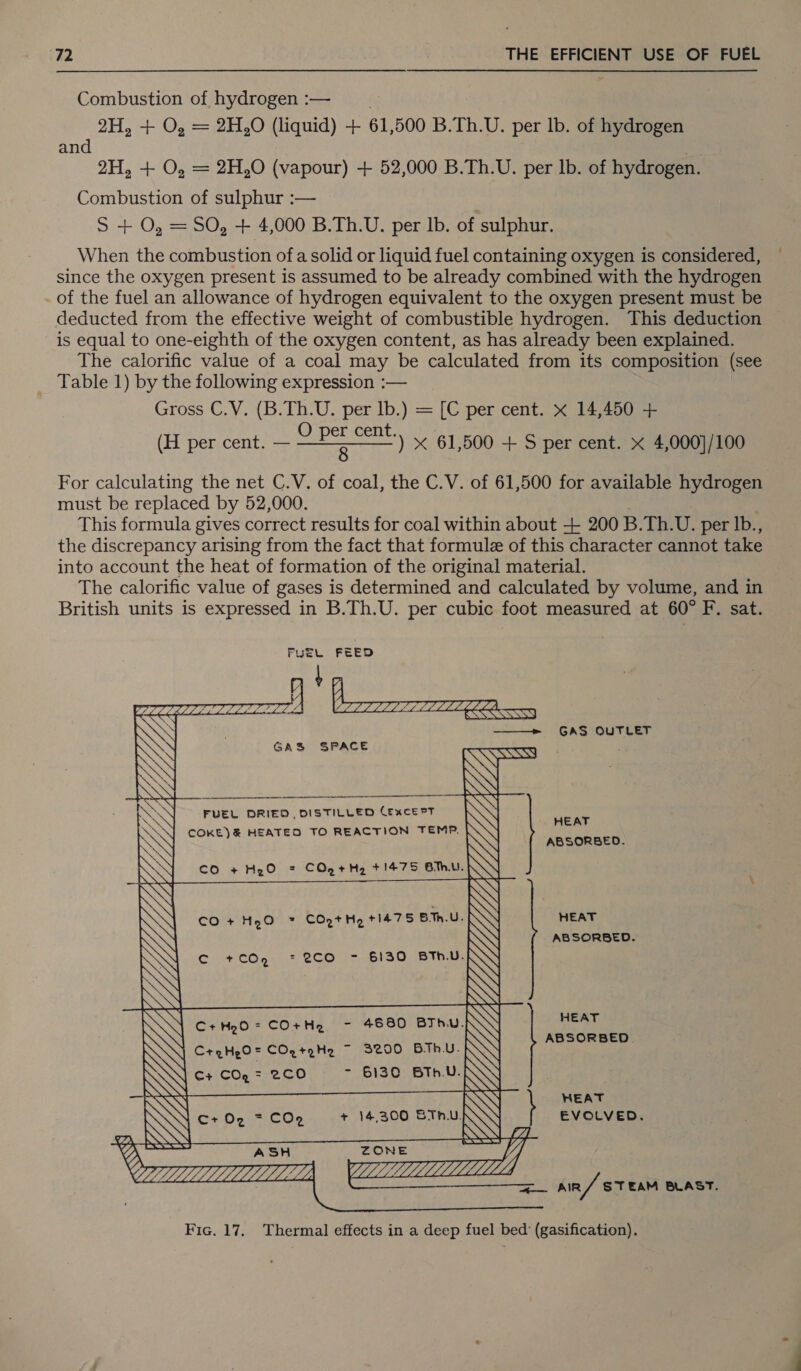 Combustion of hydrogen :— 2H, + O, = 2H,0 (liquid) + 61,500 B.Th.U. per lb. of hydrogen and . 2H, + O, = 2H,O (vapour) + 52,000 B.Th.U. per lb. of hydrogen. Combustion of sulphur :— S + O, = SO, + 4,000 B.Th.U. per Ib. of sulphur. When the combustion ofa solid or liquid fuel containing oxygen is considered, since the oxygen present is assumed to be already combined with the hydrogen _ of the fuel an allowance of hydrogen equivalent to the oxygen present must be deducted from the effective weight of combustible hydrogen. This deduction is equal to one-eighth of the oxygen content, as has already been explained. The calorific value of a coal may be calculated from its composition (see Table 1) by the following expression :— Gross C.V. (B.Th.U. per lb.) = [C per cent. x 14,450 + (H per cent. — a x 61,500 + S per cent. x 4,000]/100 For calculating the net C.V. of coal, the C.V. of 61,500 for available hydrogen must be replaced by 52,000. ; This formula gives correct results for coal within about + 200 B.Th.U. per Ib., the discrepancy arising from the fact that formule of this character cannot take into account the heat of formation of the original material. The calorific value of gases is determined and calculated by volume, and in British units is expressed in B.Th.U. per cubic foot measured at 60° F. sat.  GAS OUTLET GAS SPACE SS FUEL DRIED , DISTILLED CexcePT N phep SY COKE)&amp; HEATED TO REACTION TEMP. \N pee CO +H,O = COge+H, +1475 omu. WY N \ N HEAT ABSORBED.         co + HeO = CO9gt+Ho +1475 B.1h.U. C +COqg +2CO - 6130 BTh.U. C+hHeO= CO+He - 4880 BTh. \N HEAT ABSORBED. C+ CO, = 2C0 - 6130 SENN vay NSN NN Ni HEAT SN C+0, 7CO, = + 14,300 ommuN EVOLVED. SS 7] ZONE (05 ASH anand Z eS Ain/ STEAM BLAST. c . &lt;S / ts Fic. 17. Thermal effects in a deep fuel bed’ (gasification).