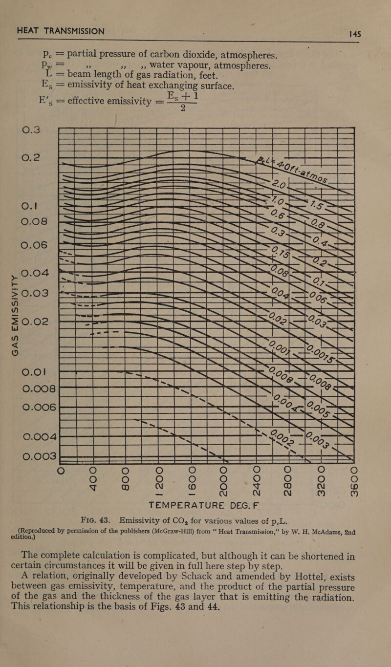  Pp, = partial pressure of carbon dioxide, atmospheres. The it », 5, Water vapour, atmospheres. L = beam length of gas radiation, feet. FE, = emissivity of heat exchanging surface. j Deke 2  E’; = effective emissivity =  3 Posies [aoe SS Ba O. Peat po —{— cag ee ss Se die Ros | | el | Rua ae = Re “OS 4 0.1 ~B. R_| Oo &gt; | 0.08 Sak (a ee oot | SRRORESS 0.08 Saree is Sta ~ 2s y el as Noa Res 310-0 Sew Ss E ai Cad aad Sa Se a a Se oa Ne OD [a = =&gt; = &lt; ss f S525 5s. = ces Cas bes eS 20.02 Pana Cia SE Pe SR Sw ea oe Pans Cas Sd ts Os Ss &lt; Brn SA PS — Se O Ra te WATS Ee a ge es AD LS or ins SA ae SE OE 0.01 | Sen i CE ne “OSS: (0 i ae 0.006 0.004 0.003  Fic. 43. Emissivity of CO, for various values of p,L. Soon by permission of the publishers (McGraw-Hill) from “‘ Heat Transmission,” by W. H. McAdams, 2nd edition, The complete calculation is complicated, but although it can be shortened in certain circumstances it will be given in full here step by step. A relation, originally developed by Schack and amended by Hottel, exists between gas emissivity, temperature, and the product of the partial pressure of the gas and the thickness of the gas layer that is emitting the radiation. This relationship is the basis of Figs. 43 and 44.