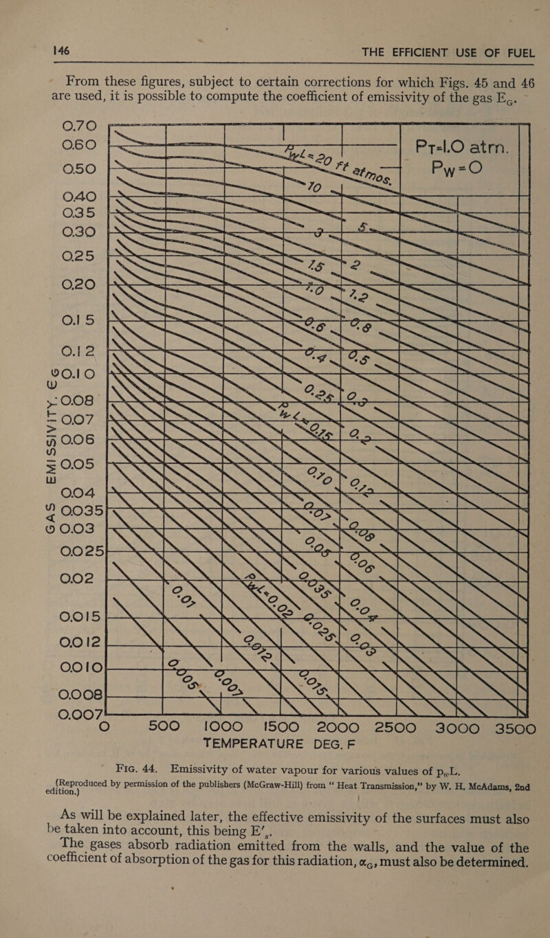 _ From these figures, subject to certain corrections for which Figs. 45 and 46 are used, it is possible to compute the coefficient of emissivity of the gas E,.   O60 = rs  ? f | f     4 f p ‘ yf ; iy y | f j i ; [} eS | #£ i Ay i “ ¥ f i h 7 t { f : F | &amp; y y : i Fj f } lhe yy “@§&amp; Zeal  / WHA Hilt Ly MM cates By SL Sak os Oe A IL ae Se i ee BE aD Be   y Wh   ise we iy iM A, VAT ETI, SRY OR a YY  Le LS O 500 1000 I500 2000 2500 3000 oe TEMPERATURE DEG. F Fic. 44. Emissivity of water vapour for various values of Pwl. Perea by permission of the publishers (McGraw-Hill) from “ Heat Tr. ansmission,” by W. H. McAdams, 2nd As will be explained later, the effective emissivity of the surfaces must also be taken into account, this being By The gases absorb radiation emitted from the walls, and the value of the coefficient of absorption of the gas for this radiation, «,, must also be determined.