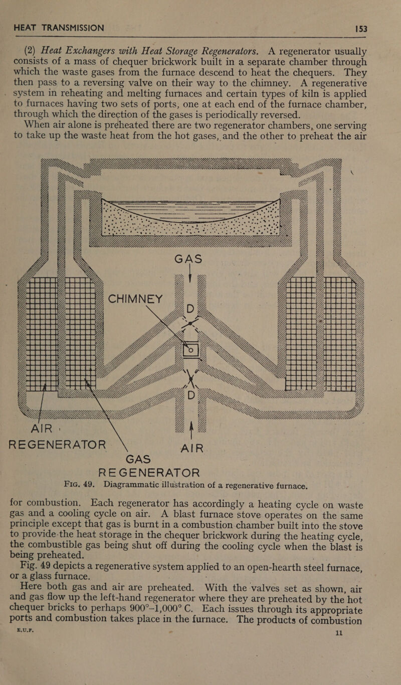  (2) Heat Exchangers with Heat Storage Regenerators. A regenerator usually consists of a mass of chequer brickwork built in a separate chamber through which the waste gases from the furnace descend to heat the chequers. They then pass to a reversing valve on their way to the chimney. A regenerative . system in reheating and melting furnaces and certain types of kiln is applied _ to furnaces having two sets of ports, one at each end of the furnace chamber, through which the direction of the gases is periodically reversed. When air alone is preheated there are two regenerator chambers, one serving to take up the waste heat from the hot gases, and the other to preheat the air    WI N N aan SIN N NN ME K N\NGQET | \ AN MSGS S SYS &lt; N = N oN ASSH-EHM coh \FEEEENN \Seness! sum soSuea\ (SuSeEe seuss) SELL ps GHEE EEE Ee \N suaes s558 HCCC ECON Spisees: soueee \eeeet \N COIN COENEN ASTIN SHEER EEE HM soesee ‘seer NG Hace Ee S pal Serer an 8B Bae Ege Hee EE : : WSS SS N N QQ gg ~ ARAMA SSA“nes \ ee. . . GEC CEE Cw is AIR NAN ; REGENERATOR. AIR GAS REGENERATOR Fic. 49. Diagrammatic illustration of a regenerative furnace. for combustion. Each regenerator has accordingly a heating cycle on waste gas and a cooling cycle on air. A blast furnace stove operates on the same principle except that gas is burnt in a combustion chamber built into the stove to provide-the heat storage in the chequer brickwork during the heating cycle, the combustible gas being shut off during the cooling cycle when the blast is being preheated. way. Fig. 49 depicts a regenerative system applied to an open-hearth steel furnace, or a glass furnace. . . Here both gas and air are preheated. With the valves set as shown, air and gas flow up the left-hand regenerator where they are preheated by the hot chequer bricks to perhaps 900°-1,000°C. Each issues through its appropriate ports and combustion takes place in the furnace. The products of combustion E.U.F. . il