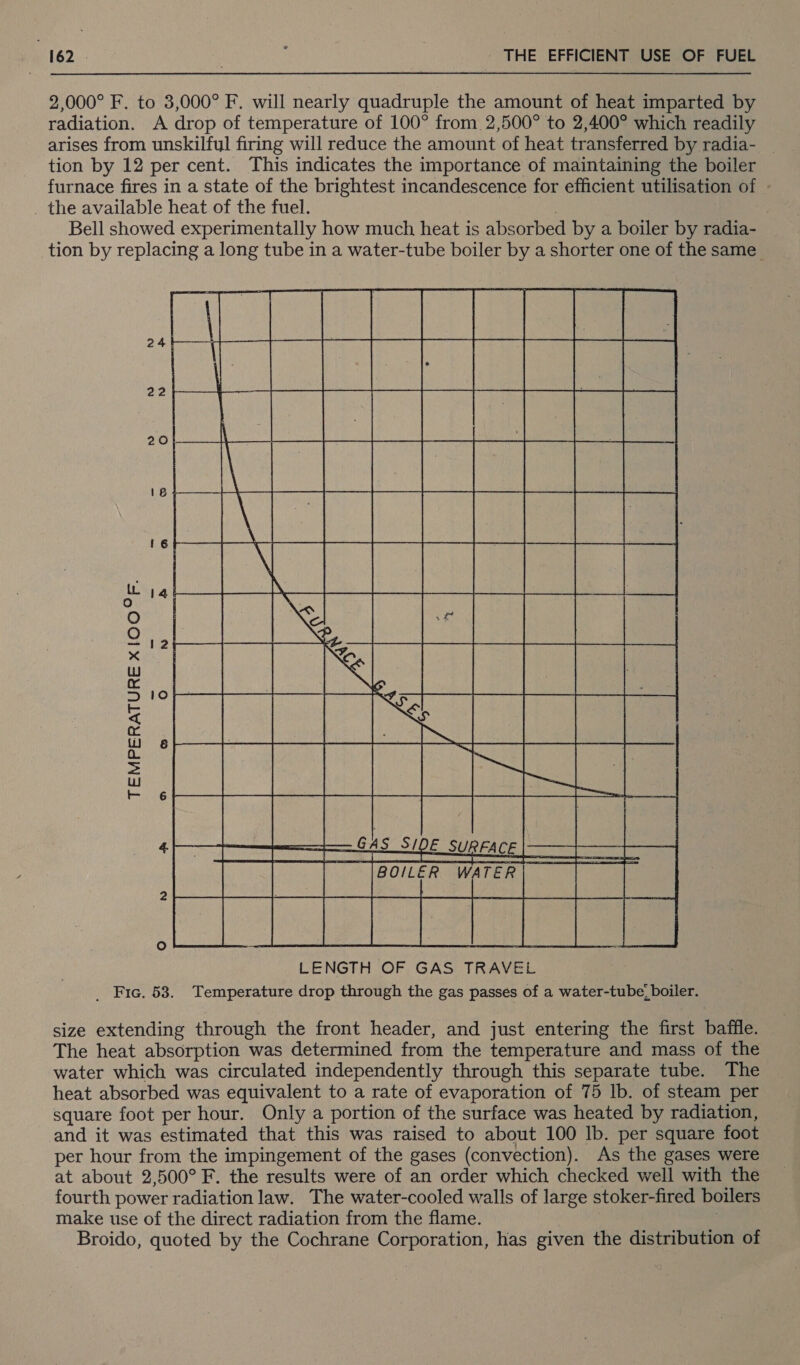 2,000° F. to 3,000° F. will nearly quadruple the amount of heat imparted by radiation. A drop of temperature of 100° from 2,500° to 2,400° which readily arises from unskilful firing will reduce the amount of heat transferred by radia- | tion by 12 per cent. This indicates the importance of maintaining the boiler furnace fires in a state of the brightest incandescence for efficient utilisation of - the available heat of the fuel. | Bell showed experimentally how much heat is absorbed by a boiler by radia- tion by replacing a long tube in a water-tube boiler by a shorter one of the same TEMPERATURE Xx !1O0O °F.  size extending through the front header, and just entering the first baffle. The heat absorption was determined from the temperature and mass of the water which was circulated independently through this separate tube. The heat absorbed was equivalent to a rate of evaporation of 75 lb. of steam per square foot per hour. Only a portion of the surface was heated by radiation, and it was estimated that this was raised to about 100 lb. per square foot per hour from the impingement of the gases (convection). As the gases were at about 2,500° F. the results were of an order which checked well with the fourth power radiation law. The water-cooled walls of large stoker-fired boilers make use of the direct radiation from the flame. 5 Broido, quoted by the Cochrane Corporation, has given the distribution of