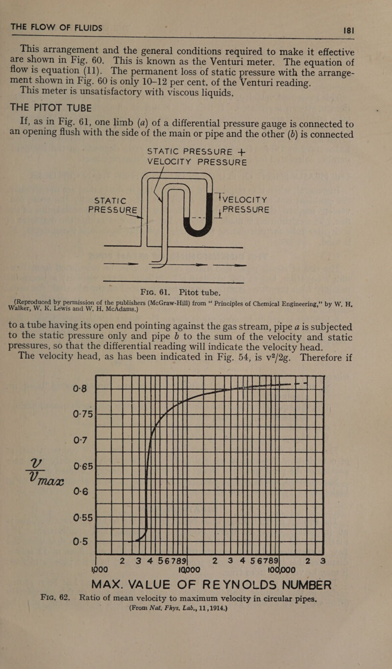 ere ha ee ee Oe 8 ey a ee This arrangement and the general conditions required to make it effective are shown in Fig. 60, This is known as the Venturi meter. The equation of flow is equation (11). The permanent loss of static pressure with the arrange- ment shown in Fig. 60 is only 10-12 per cent, of the Venturi reading. This meter is unsatisfactory with viscous liquids, THE PITOT TUBE | If, as in Fig. 61, one limb (a) of a differential pressure gauge is connected to an cheuiie flush with the side of the main or pipe and the other (8) is connected STATIC PRESSURE + VELOCITY PRESSURE   TveELocity _{PRESSURE STATIC PRESSURE (Reproduced by permission of the publishers (McGraw- -Hill) from ‘‘ Principles of Chemical Engineering,” by W. H. Walker, W. K, Lewis and W. H. McAdams.) to a tube having its open end pointing against the gas stream, pipe a is subjected to the static pressure only and pipe 0b to the sum of the velocity and static pressures, so that the differential reading will indicate the velocity head. The velocity head, as has been indicated in Fig. 54, is v?/2g. Therefore if           SEH Nne SattaniaaEE ve THEE 75] 1 | as SCH AETHE 0-7 HHT HET : SGOT EE SSE eae Y oye LAE eB Wy SOOT TRO Rie Mave 06 Gd ee eee See ee] joo SBE BOTS A OTE ee ee eee Pe A eee Oe 2 45678 2 3 MAX. VALUE OF REYNOLDS NUMBER Fic, 62, Ratio of mean velocity to maximum velocity in circular pipes. (From Nat, Fhys, Lab,, 11,1914.)