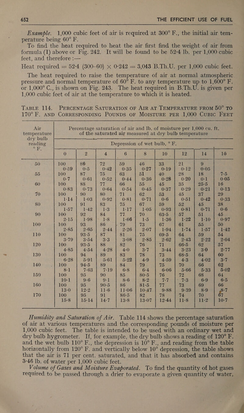 Example. 1,000 cubic feet of air is required at 300° I’., the initial air tem- perature being 60° F. To find the heat required to heat the air first find the weight of air from formula (1) above or Fig. 242. It will be found to be 52-4 lb. per 1,000 cubic feet, and therefore :— Heat required = 52-4 (300-60) x 0-242 = 3,048 B.Th.U. per 1,000 cubic feet. The heat required to raise the temperature of air at normal atmospheric pressure and normal temperature of 60° F. to any temperature up to 1,600° F. or 1,000° C., is shown on Fig. 243. The heat required in B.Th.U. is given per 1 000 cubic feet of air at the temperature to which it is heated. TABLE 114. PERCENTAGE Doras oF AIR AT TEMPERATURE FROM 50° TO 170° F. AND CORRESPONDING POUNDS OF MOISTURE PER 1,000 CUBIC FEET  Air Percentage saturation of air and lb. of moisture per 1,000 cu. ft. temperature of the saturated air measured at dry bulb temperature dry bulb a reading Depression of wet bulb, ° F. ite car Sean Rees Reb aN NIGMS UE UIE UR RONNIE   Humidity and Saturation of Air. Table 114 shows the percentage saturation of air at various temperatures and the corresponding pounds of moisture per 1,000 cubic feet. The table is intended to be used with an ordinary wet and dry bulb hygrometer. If, for example, the dry bulb shows a reading of 120° F. and the wet bulb 110° F., the depression is 10° F., and reading from the table horizontally from 120° F. and vertically below 10° depression, the table shows that the air is 71 per cent. saturated, and that it has absorbed and contains 3°46 lb. of water per 1,000 cubic feet. Volume of Gases and Moisture Evaporated. To find the quantity of hot gases required to be passed through a drier to evaporate a given quantity of water,