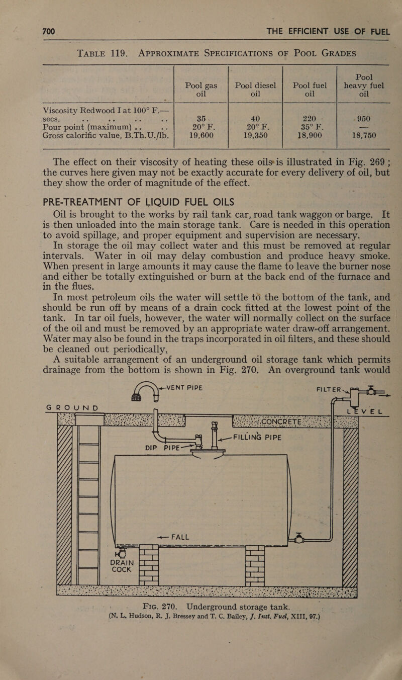 TABLE 119. PE ce SRE n anes OF PooL GRADES Pool Pool gas Pool diesel Pool fuel heavy fuel oil oil oil oil Reena Redwood I at 100° F.— Secs. ; ss 35 40 220 - 950 Pour point (maximum) we 20° F. 20°F, 35° F. — Gross calorific value, B.Th.U. Ib. 19,600 19,350 18,900 18,750 The effect on their viscosity of heating these oils*is illustrated in Fig. 269 ; the curves here given may not be exactly accurate for every delivery of oil, but they show the order of magnitude of the effect. PRE-TREATMENT OF LIQUID FUEL OILS Oil is brought to the works by rail tank car, road tank waggon or barge. It is then unloaded into the main storage tank. Care is needed in this operation to avoid spillage, and proper equipment and supervision are necessary. In storage the oil may collect water and this must be removed at regular intervals. Water in oil may delay combustion and produce heavy smoke. When present in large amounts it may cause the flame to leave the burner nose and either be totally extinguished or burn at the back end of the furnace and in the flues. In most petroleum oils the water will settle to the bottom of the tank, and should be run off by means of a drain cock fitted at the lowest point of the tank. In tar oil fuels, however, the water will normally collect on the surface © of the oil and must be removed by an appropriate water draw-off arrangement. Water may also be found in the traps incorporated in oil filters, and these should be cleaned out periodically, A suitable arrangement of an underground oil storage tank which permits drainage from the bottom is shown in Fig. 270. An overground tank would  G) n Oo Cc Pa Oo   = Y eb oe SV je caeanenanl ter oH 24) : Bx Fic. 270, Taaseeete ore tank. N. L, Hudson, R. J. Bressey and T. C, Bailey, J. Inst, Fuel, XIII, 97. J