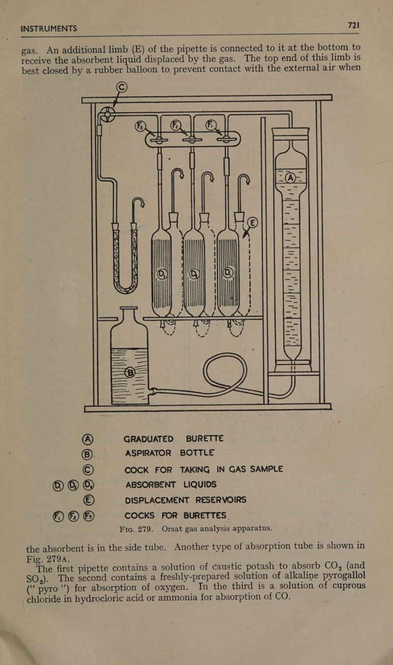  gas. An additional limb (E) of the pipette is connected to it at the bottom to receive the absorbent liquid displaced by the gas. The top end of this limb is best closed by a rubber balloon to prevent contact with the external air when  GRADUATED BURETTE © ASPIRATOR BOTTLE COCK FOR TAKING IN GAS SAMPLE ©) ©) ©) ABSORBENT LIQUIDS © DISPLACEMENT RESERVOIRS —€—)&amp; &amp; COCKS FOR BURETTES Fic. 279. Orsat gas analysis apparatus. the absorbent is in the side tube. Another type of absorption tube is shown in Fig. 279A. The first pipette contains a solution of caustic potash to absorb CO, (and SO,). The second contains a freshly-prepared solution of alkaline pyrogallol (“‘ pyro’) for absorption of oxygen. In the third is a solution of cuprous chloride in hydrocloric acid or ammonia for absorption of CO.