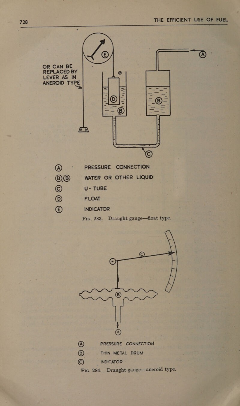  OR CAN BE REPLACED BY LEVER AS IN ANEROID TYPE =    @) PRESSURE CONNECTION THIN METAL DRUM © INDICATOR Fic. 284. Draught gauge—aneroid type.