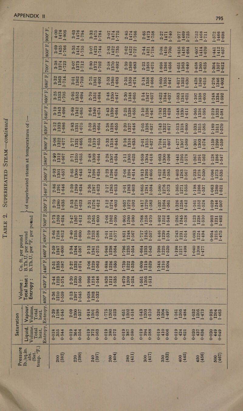    869-1 | L99-T | ST9-T | ZO9-T | 269-1] 189-1} OL9-T] 699-1] LE9-T | Geo-1] Tz9-T| LOG-T 9OFT | GIFT | LOST | OFET | FEET | EsET | TIST | BEZT | O8ZT | ELZT O9GT | 9FZT GLO-T| UPF-T | POST | OLS-T| 8FS-T| 61Z-T| GSI] 69T-L] SZT-T] 960-T| E90-T 6Z0°T ITLL] OL9-T| 939-1 | ST9-T| 909-1} G6g-T] oge-T| FLg-T | ZO9-T O99-T | LEG-T | $691 SOFT | PIFT | OOET | BHET | BEET | OZET | GTET | GOeT | TEZI | BzzI 99ST | S8sT GILT | LOOT | SOF-T| SZF-T] L6E-T| coe-T| geet] TORT] LOs-T| eez-T 86T'T | TOIT QGL-T | P89-T | OFO-T | OF9-T| 129-1] T19-1 | O09-T| 689-1] 849-1] L99-T S991 | Sho 69FT | SIFT | COST | SVET | TFET | OSET | Stet | LOET | sezt | Eset TL31 | 88st LLO-T} 918-1} T99-T] LI9-L} 89-1] SPo-T] SI9-T] LLF-T| THP-T| CORT] G98-T 9BE'T OPL-T| OOL-T | 929-1) LF9-T| LE9-T] 8z9-T] LI9-T| 209-1] 969-T| 989-1] eze-T| T99-T TLFT | GIFT | 99ST | GOST | PFET | EeET | ZzET | TIST | COST | B8zT | 9LZT POST LEG | 803 | 868-1] 098-T| Z28-T| SSL-T| SFL-T| FOL-T| 299-1 | 3Z9-T | O8G-I LEgo-T 8GL-T] SILT | 9249-1 | 999-1] LE9-T| 2F9-1| LEO-T] LZ9-T 9T9-T | SO9-T] F69-T | 89-1 GLPI | [ZHI | 89ET | 82ST | LEET | OGEI | ozeT | sTET | POST | gest I8cl | OLZT 996 | PRG | ESS | 81-3 | HTS | OLS | Go-% | 10-% | BG6-T| Et6-T| G98-T LI8‘1 99L-T | LEL-T| €89-T| FL9-T| S99-T| oo9-T| 9F9-T| GE9-T| @z9-T| FIO-T| G09-T| Z6E-T PLPT | GZFT | GOST | GSET | SFET | BEET | LZET | VISIT | SoET | FEzT | ESzt | SLZT WG | G9-G | GES | 98-3 | OFS | 94-3 | OFS | OTS | 11-3 | 90-4 | To-% | LOET GLL-L| SEL-T | 669-1 | €89-T| LE9-1 | 99-1 | S99-T] St9-T| FE9-T] PZ9-T] ET9-T| ZO9-T PLPT | GEFI | OLET | O9ET | OSET | BEET | SzeT | SIET | LOET | 96zT | GBzt | PLZT LOE | 8G | 89-3 | 9-S | 8F-3 | Shs | 8e-% | Se-s | Baz | eas | LEZ | sU% F8L:L| FHL-T | ZOL-T| 69-1 | 89-1 | FLO-T F99-1 | 999-1] FP9-T | FE9-T| SZ9-T BIO SLPT | SPI | GLET | [9ST | ISET | OFET | OST | ETSI | GOET | S6zT | LBZT | OLZT SEE | LO | 08S | 94-3 | OLS | F9-G | 69-3 | So-c || SEs | cbs | 98-% | Tez POLL | GL-T} GIL-T| €OL-T| F69-1 | S89-1] GL9-1} 999-1 | e¢9-1 | SFO-T| FE9-1] ez9-T OLFT | POF | ELET | SOET | BEET | SHEL | Lest | Tzgt | OLet | OoeT | 68zt | SLZT f9'€ | 96-8 | LOE | 10-€ | G6-% | 68-3 | E8-o | LL-3 | In-e | o9-% | 6G-% €9°3 208-1 | 99L-T | €3L-1 | FIL-T| SOL-T | 969-1 | 989-T| LL9-T| L99-T| LO9-T| 9F9-T SE9-T 9LFI | SST | PLET | COST | SOST | SHET | EEE | set | STEI | TOEL | T6ZI | O8ZT 0O-F | GO-E | SEE | FEE | 9t-E | 6I-E | ZI-€ | 90-€ | 66-3 | 6-e | 98-2 | GLs           —      “—? Jo somjesoduis} Je ures}s po}vaysodns jo . _ panuijuoI—WVALS AALVAHAAdIAS    |  COP T | OLE T€st | Stat £66-0| $96-0 OTST | FOP 8EST | PEST EST°T | €80°1 869'T | FIG-T SPST | Test G8o1l | SST 8SFa-T | FES-T Gast | GEST G6P'T | OFF-T OLG-T | LeQ-T 8SZI | SST 89L-T} LIL-T O89-T | L99-T O9ZT | SPST 906-T | [98-1 069-T | LLG-T GOST | T9aT 90-6 | 10% 009°T | 889-T GOST | &amp;SZI Go'3 | 61-4 GI9°T | 009-1 LOST | SSZT LPG | OFS PCO | SI9-1 69ST | 8ScI   LL¥T 80GT OFO-T 86FT LIZI 861-1 0¢9-T rr | 86E-T SF9-T SSI 699-1 P99-T GEST 96L°T POST 8EsI 8t6'1 GLS-T TPT E13 L89-T FES 009-T LPST 69°6  FOS-T OTST 8hE-1 639° 6161 609:T 6E9-T CSS1 6ELT 09¢:T 9ZCT 888-1 G99'T 6ZET 90° FLET GEST LBs L8u°T Sol 19-3  'G. ATAV £19-T SO0dT T99-T POST 6081 6L9-T 99-1 GIéI 968°1 Sto-T OTST 966:T 099-T OZZT PLOT G21 aa   GEST £061 86-T SPST LOST €1-3 699-T OTST 9-3      s9F-T | 669-0 POST | OFF 826-0 | 00:0 GLb | 989-0 90s |: LeP Ze0-T | 020-0 PBT | 129-0 GOoZt | zr I9T-T | 610-0 LOFT | 909-0 vOZI | OTF 9281 | 610-0 otg-T | 889-0 GOZT | F6E €ha-T | 610-0 91g-T | 089-0 ZOsT | L&amp;E 199'T | 610-0 29-1 | 319-0 ZOZT | O8e GLL-T | 610-0 0g9-T | 99-0 1OZT «| ZLE 816-T | 610-0 LEG-T | ¥99-0 oozt | #98 60-3 610-0 oF9-T | FF9-0 S6II | ggg’ 63-3 810-0 ‘yeoqy | “yeay TeIOL | TeI0L  