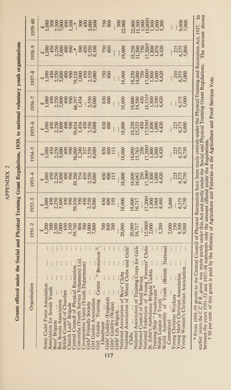 910A SOOTAIOS POO] PUL INI[NILISY 94} UO SoLoYsLy pue sinjyNoIsy Jo ATstuT] 94} Aq pred st ques SIq} Jo yU99 Jod Q¢ 4 “suoneinsoy 94} Jopun poloyo Juno 34} AjUO syUssaIdoI gCo-/ C6] pue TS-1S6] SIVSA OY} WOOMI9qG UMOYs JUNOUTe sy, “suOTEINSoY JULIO SurUreI], [eoiskyd pue [eIOog 9Y} Jopun Apyred pure yy sty} Jspun Apred opeu sem jUeIs “Wd'O'OD 94} SIVA IaIeS Ul “LE6I “OV UOlyeoIDoY pue SulUTeL] [eoIskYyg 94} JopuN ApoIU opeul UsEq DALY UONROIDdY [woIskyg Jo [OUNOD J[eUSD 94} 0} s]ULIS 6S5-RS61 WOT x ee — eee? Oe 000°L 000's 000‘¢ 000‘¢ 000‘9 OSL‘9 OSL‘9 OSL‘9 000°6 * ** MOMRIOOSSY URSLIYD S,UoWIOAA SUNDA 000°6 SLE9 SLE‘9 SLE9 SLE9 SLE9 SLE‘9 SLE‘9 00‘8 “s * WOHeDOssY URIVSIIYD sua, SUNO ZX = SCT O17 mae S7T STC SCT oo OSZ sani = ae SIOYIOM UBISLYD SuNnOZ — == — —_ = ae a. 000°7 000‘Z eee cee eee eee eee (souTWIWIOD ¢ , JeuUOneN Ysnitg) yINoX jo A[quisssy P[IOM 007s 0¢b'b Otrr Oc Ocrr Oty O¢rr O8b‘P 007‘S wees ss Yo X Jo onseaT YspaAd 000°T OL8‘T 000°} 00s‘°7 000‘T 000°T 000°T 790°T sae wees yuesospno, ,, diyg Sururery, 008'T 008°1 008°T 008°T 008°T 008°T 008°1 008°T 000% =| SyapeD opeslig courmnqury s,uyor 7g 4000'ST | +007°LT | 4008ZT | dses‘st | d9€e'LT | 400c‘LT | 400cZT | 400z‘ZT | 4006'7E | sanfD some BuNnoX Jo uonLIopay [eUONeN 000°T OSL. OSL OSb OS¢ OSZ OSZ : 2 “7 S0JAT9§ [IDOE Jo [IounoD yeuoyen 00S TT | OOS TI | OOO'PI | OOS'hI | EEZIST | E9L'ST | E90'9T | LILOL | LIL‘9T | SiO 103 sdiop suruery Jo uoNeDossy [eEUOTeN OOU'CE 1 WEE St | | OSCSE | OOO SIT OSCGr= | COOURT | 00081 | O00'ST |. 00007 J) te san SID pue sqn[D pax] Jo uornepossy [euonen 000°7Z 000‘8T 000‘8T 000‘8T 000‘8T 000‘81 000‘81 000‘8I 000°07 sqniD shog jo UonvDossy [euOTIeN OOS es aes ihe eee pare 2 a ats Beh ee eee eee ** opesiig OWT S[aID =< <a — se a ell cit OST 00C ap indy ak “* (Soy@AA) AIPTING SPIED 008 009 009 009 009 009 009 009 008 oe oe * (purpsag Aap) sje OSL OSL OSL O¢9 0¢9 0c9 O€9 O£9 OOL x. i» ee i is weulpueyy “, UOTIOUOIg ,, 9JU9D SUIUIeIT, sopiny pH 009‘L OOr‘9 080°9 080°9 080°9 0809 080‘9 080°9 009‘L rete tes GOHBOSSY SAPIND [IH 000°€ OSs‘Z oss‘Z oss‘z oss‘Z oss‘z 0ss‘Z oss‘Z 000‘€ pepe eg Mpeg Aipusing sini) OSv OSv OSP zs OSP LES OSP OSP 00S i Quounsiedod yNoX) uot sAI}eJad0-0D 00S 00s 000°T vert 9Sr'I Ov7'T vss 06€ v0r “* *pyYT (S1saJUNJOA SOIAIOG YINOZX) eIpIo.UOD *— <— 8Z16L L6Z°99 yZ0'8S 000°9S 0076S 026°6S O9L'6S | = WorveIDOY [eoIsky_ JO flOuNOD fenUsD OOTL 066 066 066 066 066 066 066 OOrT - rm a “ opesuig spey yoinyD 067. 06r 06P 06r 06r 06P 06r 06P 0s9 hoe oo Se SeTDITGT JO [ouNeS ysinag 000 'L 009°¢ 009°¢ 009°¢ 009‘ 009°S 009°¢ 009°S 000°L i) re e “* woreloossy synosg Aog 00s‘ 0S7'? OS7°C OS7‘7 0S7°7 OS77 OS7°7 OSTT 00S°7 = i: ba [ee ag opesiig sAog 00s. OSV OSV OSV OST OSD OST OST 00S 3 i “* YMOX YStMof IOf UOT}eIOoOssy 080 080°T 080°T 080°T 080°T 080°T 080°I 080°T 007'T 78 roi ““* UWOTPPIOOSSY 9010,J Jopeg AWIY &amp; a By yb F F F F F 09-6S61 6-8S6l 8-LS6l L-9S6l1 9-SS6I S-rSol b-csol €-CS6l c-ITS6l UOI}JBSIULSIO —$<—$—$— eee suoyesuesio yynod AreyuN{OA [eUOTeU 0} ‘GEG, ‘SUONEINSoY JULI SuTUIeIT, [eISAYG pue [BIO oY) Jopun pajeyo syuBiy ¢ XIQNHddV