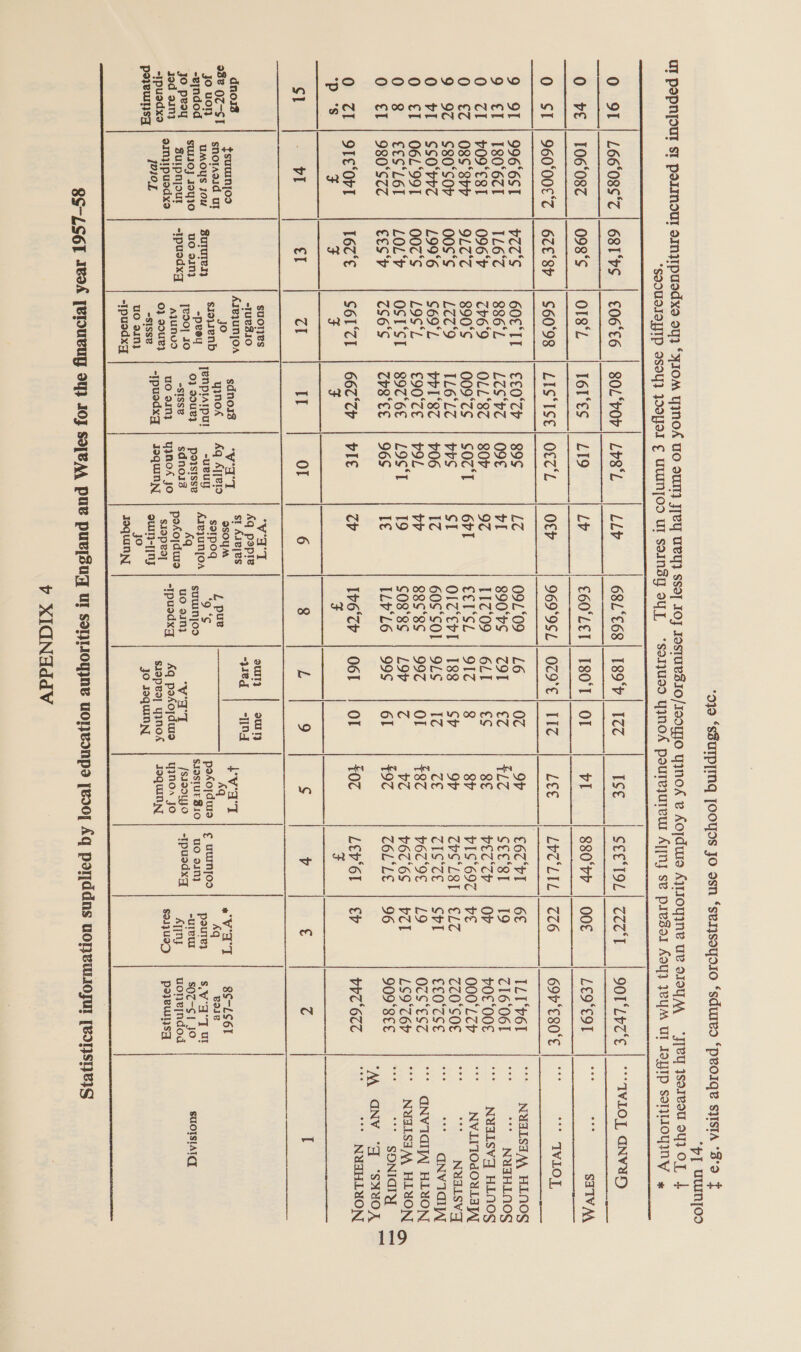   0 et  go oooouoowro  Ww —_  dnoy3 o3e 07-SI jo uon -ejndod jo peoy Jod 91n} -Ipuedxo poyeuysa 106‘08Z 996°6S1 180°621 y09'EsI 08S‘8rr $80°S0r SSO'rr7 06L‘991 €cS°L6l 980°S7Z 9TE“OrI F vl 1010.1         098°S   v77'S 1L67 096'7 9L77 00S‘¢ L99°6 00c*s LOL‘ Ees‘y 16Z'€ F €l   O18‘L $60°98 60E ‘TI 886'L ch6'9 g90°S Lit'9 S69°L L9S‘L OSI‘SI 2S6'S S671 e cl     I6l'es   €£0°Ch L7S‘vZ OLL‘87Z 009°7S IL6°LZ prl'sz €90°CE 8976 CHS EL 667 °CP 3 IT  Y3Noa -SISSB uo 91n}  LI9   89S 09€ 807 S0¢'T vrs 06 VOL LOS‘T 96S vie  Or    LV €60°LET Otv 969°9SL LC 09L‘09 vi 8390'S 9¢ L1Z‘09 6b1 CISL SI OIC Ev IZ 60S°SOL vv 88S°8S 19 F08'8S Te ILb‘L6 (44 Iv6'Crv ci 6 8 Val Aq popre St Aiejes @soymM sopoqg | 4 PR AXEUN!OA | syernjoo q uo 91n} poXojdurs | | S19Ped] puexa OUT} ~[]N jo JOquINNy 180°1  L6 cor 6LT 9Ic 188 OLS 997 LOV 99¢   IS€ SEETOL Ol v1 880‘rb 1IZ LEE LVe'LIL 0z op | e6CbT €Z ¥LZ SEC‘ST €S SE PETC 8 SL vIS‘697 SP Or ZvS‘L8I 1Z ZE TIS‘ZE Ol $87 P6T9E (4 v7 67'6S 61 $97 Z6L‘LE Ol $07 Lev‘6l F 9 iS v out} our Ty “wed | “1d vat Aq posojdurs | ¢ uurnyjos sJastur 310} uo oi} ‘Vad {ss20yjO | -Ipusdxg Aq podojdura =| YN jo slopes] yINOA | JOQuUINN OV ve €Lé Stl L9 bel 96  LEo'eol ILTv6l 716-061 pOE‘00E 000°L7r 7Z0'SOE CLOSE OcS*ESZ LS9°76P 909°8EE vbT'677 8S-LS61 ease   “py UUMNIOS ““IWLOL GNVUD = STIVAA 9 aoe eon eee “* AVIOL  o—— * NWALSAAA HLNOS = * NYIHLAOS “* NWAIISWy HLNOS “* NV.LITOdOULAY NUALSV GNVIdIjJ “* GNVICI, HLYON “* NWGISSMA HLYON SONICTY ‘AM GNV ‘Q ‘SHYOR NUGHLUON coe eee eee coe eoe eee  SUOISIAICL 119