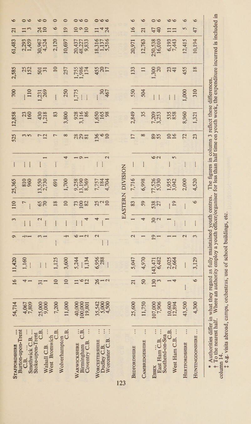  v6l‘Ol sire evy‘L £619 O10‘ BES ‘OST €9L‘Zl 1L6‘0Z 91S°¢ LELT OTE‘ST €£8°6 L7C'8P LEv‘0z L69‘0I 0z1°2 v7S'P L960 6Sr'T €6C°C Esp'l9 O0E'T 986‘ SSLT $8S‘7 IZe'l 096°8 ESTE 607°L 6r8°C 0S9'l OT‘ 008°€ SIZ‘T | OL Sane ion 07S‘ ee 000°Z ZHO'E Sig sso'l O£6'S 97S*LL = 866°9 ge: 9IL‘L 9 61 _— LC 8S 6S €8 I Cc I vOL'y as ysl eS LSL‘L 69€'8 O61°ET 8576 OOL‘T “oe 169 OEL‘Z Oss‘€l cor 096 P O18 Ol (4 Sc C8 OOT €L Ol 81 OL $9 =a UN OF dn WOeasN NAN CO = Ne 6cI'€ 19 997 | SZ0'T I 78h'9 € ILp‘erl | O€T OL6'r | OS Lv0'S 14 aE C 88¢ I 9569 | 9% yell cl rts 9 Pres IT 009°€ | OL SCLT Or ae I .*; Ie oe I O9T'T v O%rTT | OT 00Er 00S “Er y68°71 009‘OT 906°L 000°LOT OSL‘IT 009°SZ 00S‘ 000°S Zps‘SE 108‘61 000‘001 000‘0r 000°TT 002'L 0006 000‘SZ 608°L L90‘r vIL ys eee ‘TO wey JSOM ‘£9 B99-U0-pusyyNos ece ‘TO wey sey eco eco ** ET°c) JOISOOIOM, gp Aoppnd eee TO ANUSAOD ‘gD weysunung ‘19 UOJAWILYASATO MA x3 uO) YOIMUOIg ISON TS ‘HD ITPSTEM dO PY yUdI] -Wodn-d40}¢ ““@'D ASIMYIOUS bil te agrery jud1L-uodn-uoying 123