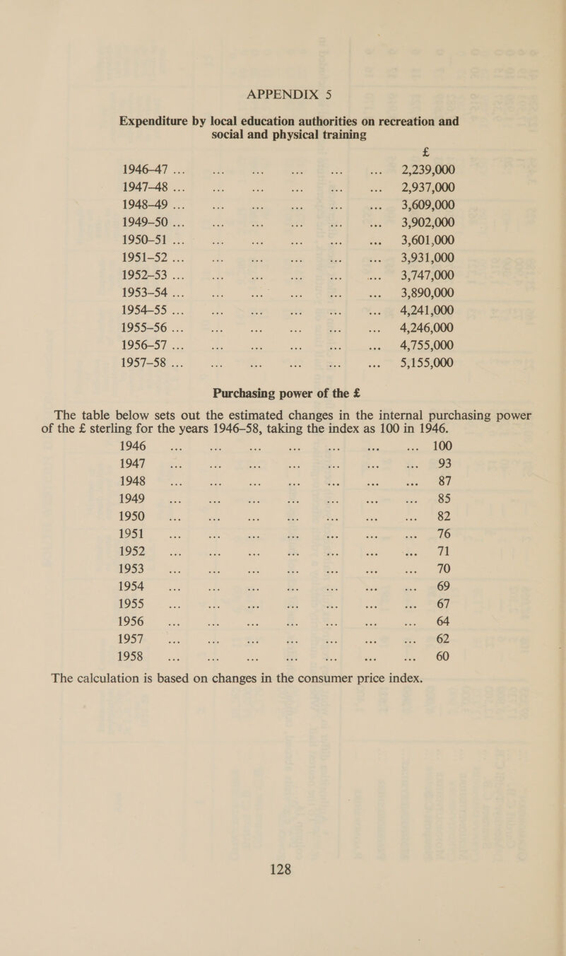 1946 1947 1948 1949 1950 1951 1952 1953 1954 1955 1956 1957 1958 social and physical training Purchasing power of the £ 128 £ 2,239,000 2,937,000 3,609,000 3,902,000 3,601,000 3,931,000 3,747,000 3,890,000 4,241,000 4,246,000 4,755,000 5,155,000 100 93 87 85 82 76 71 70 69 67 64 62 60