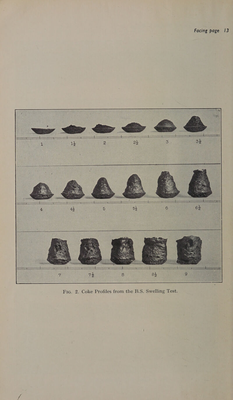             73  Fic. 2. Coke Profiles from the B.S. Swelling Test.