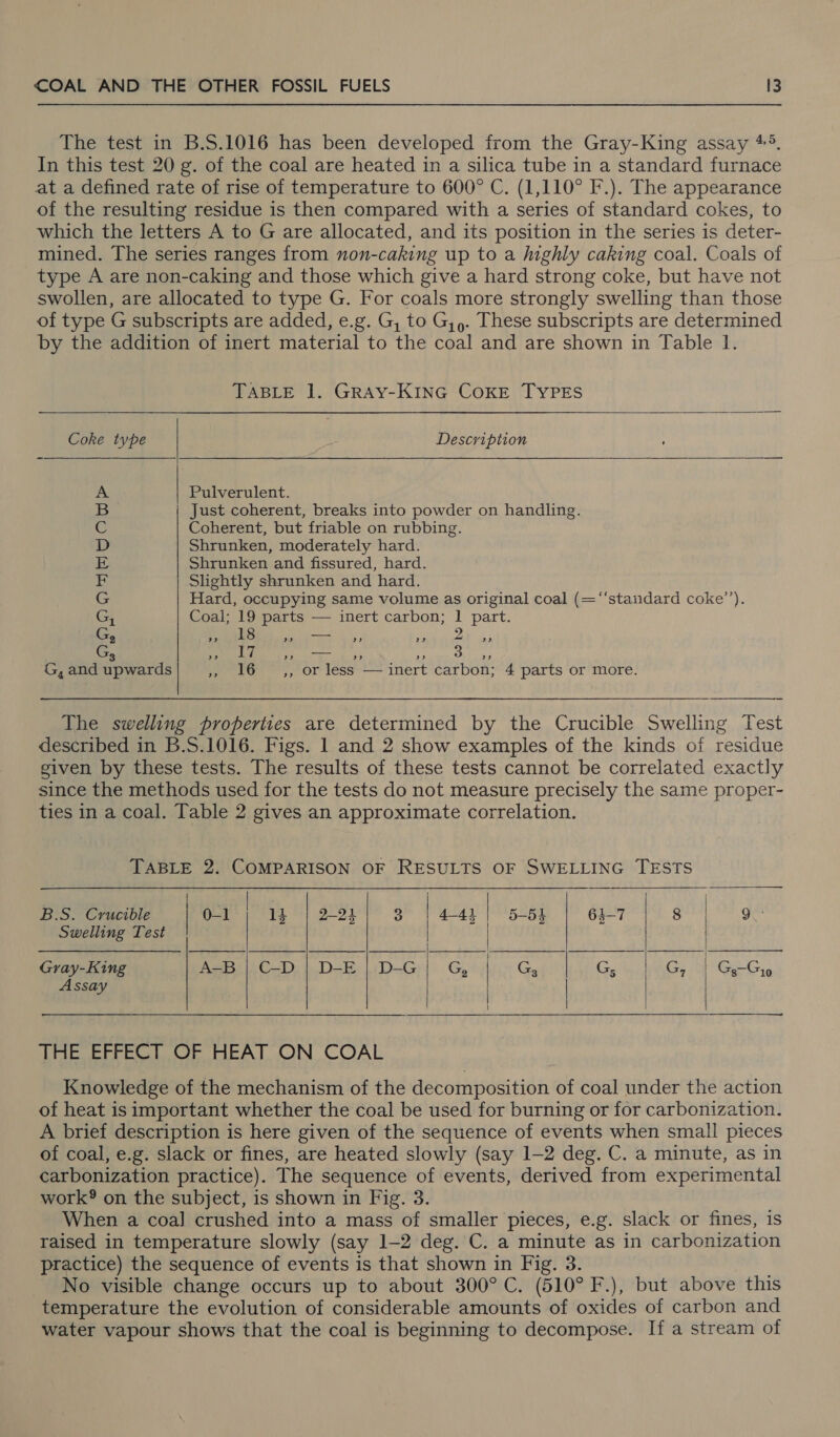 The test in B.S.1016 has been developed from the Gray-King assay *°. In this test 20 g. of the coal are heated in a silica tube in a standard furnace at a defined rate of rise of temperature to 600° C. (1,110° F.). The appearance of the resulting residue is then compared with a series of standard cokes, to which the letters A to G are allocated, and its position in the series is deter- mined. The series ranges from non-caking up to a ighly caking coal. Coals of type A are non-caking and those which give a hard strong coke, but have not swollen, are allocated to type G. For coals more strongly swelling than those of type G subscripts are added, e.g. G, to G,,9. These subscripts are determined by the addition of inert material to the coal and are shown in Table 1. TABLE 1. GRAY-KING COKE TYPES   Coke type | Description A | Pulverulent. B | Just coherent, breaks into powder on handling. C Coherent, but friable on rubbing. D Shrunken, moderately hard. E Shrunken and fissured, hard. F Slightly shrunken and hard. G Hard, occupying same volume as original coal (= ‘‘standard coke’’). G, Coal; 19 parts — inert carbon; 1 part. G, %? 18 Iw eae ” 29 2 2? . ry me ys Sees TORE as: G, and upwards , 16 ,, or less — inert carbon; 4 parts or more.  The swelling properties are determined by the Crucible Swelling Test described in B.S.1016. Figs. 1 and 2 show examples of the kinds of residue given by these tests. The results of these tests cannot be correlated exactly since the methods used for the tests do not measure precisely the same proper- ties in a coal. Table 2 gives an approximate correlation. TABLE 2. COMPARISON OF RESULTS OF SWELLING TESTS          B.S. Crucible Oa erg Th are 38 Pep i igcae Wo gp s | 9: Swelling Test | | Gray-King AeeRC- DDE D-Grl G, | Cac. ees Ee ew al Assay | | |  THE EFFECT OF HEAT ON COAL Knowledge of the mechanism of the decomposition of coal under the action of heat is important whether the coal be used for burning or for carbonization. A brief description is here given of the sequence of events when small pieces of coal, e.g. slack or fines, are heated slowly (say 1-2 deg. C. a minute, as in carbonization practice). The sequence of events, derived from experimental work® on the subject, is shown in Fig. 3. When a coal crushed into a mass of smaller pieces, e.g. slack or fines, is raised in temperature slowly (say 1-2 deg. C. a minute as in carbonization practice) the sequence of events is that shown in Fig. 3. No visible change occurs up to about 300°C. (510° F.), but above this temperature the evolution of considerable amounts of oxides of carbon and water vapour shows that the coal is beginning to decompose. If a stream of